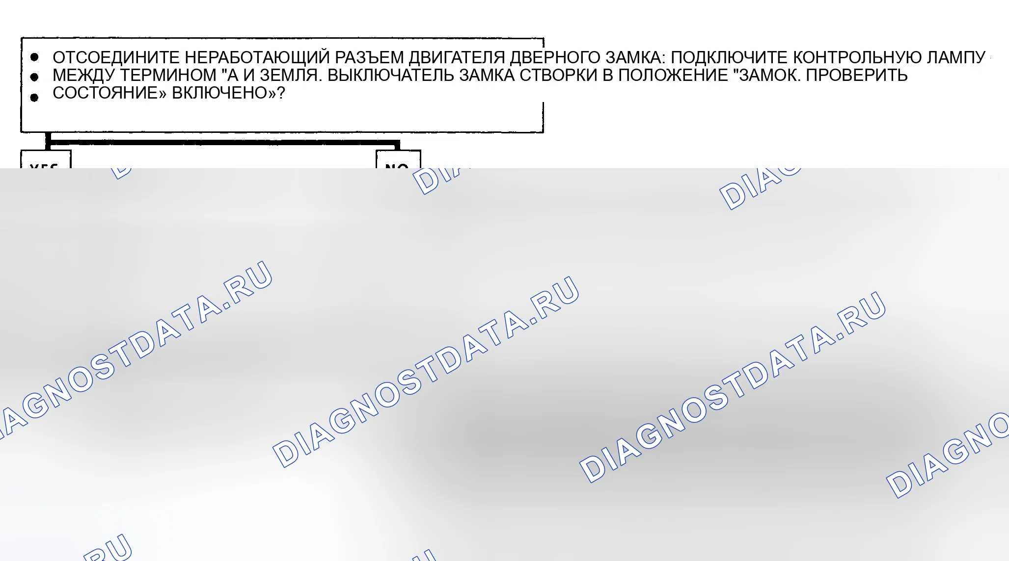 Рис. 33: ИСПЫТАНИЕ D: ПРАВАЯ ИЛИ ЛЕВАЯ ДВЕРЬ ИЛИ ДВИГАТЕЛЬ ЗАМКА дверь багажника НЕ РАБОТАЕТ. Hyundai Tuscani I