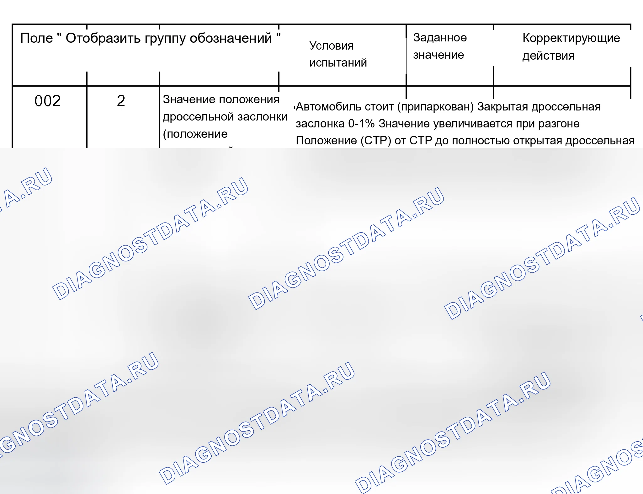 Рис. 418: Блок-схема измеряемых значений (группа отображения 002 - поля отображения 2, 3 и 4). Audi A8 D2