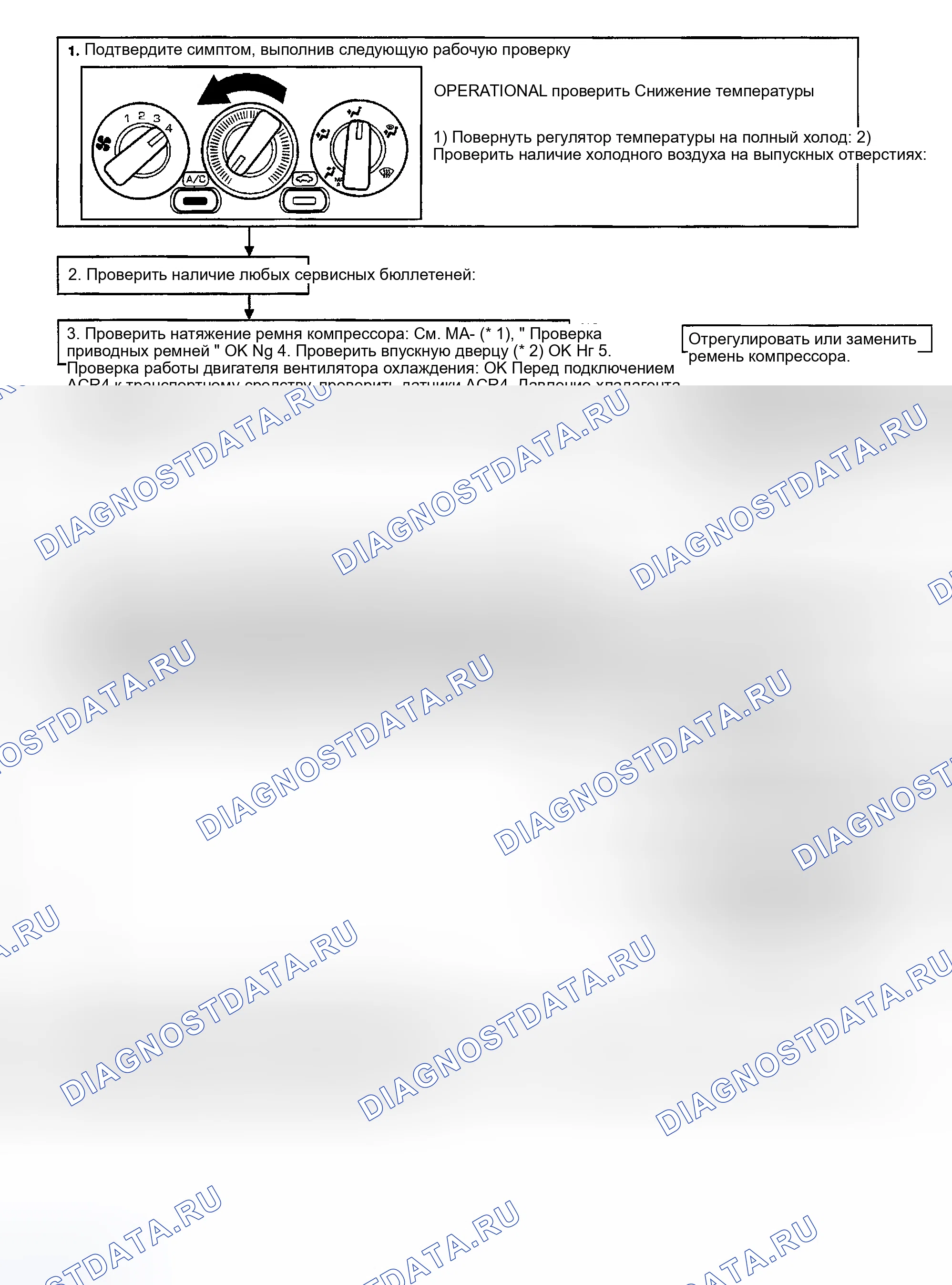 Рис. 159: ПОТОК ОСМОТРА. Nissan Altima L31