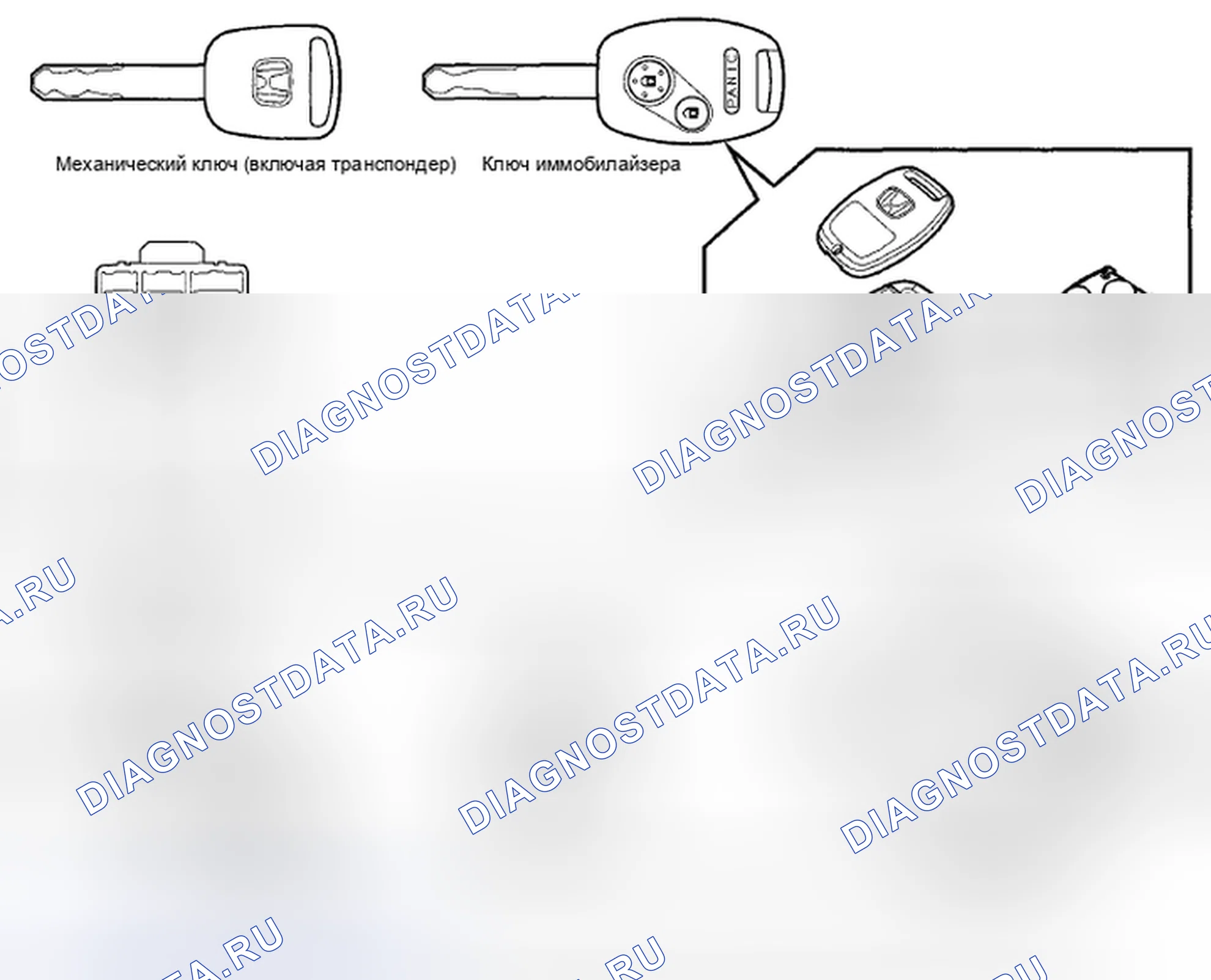 Рис. 2: Описание системы. Honda CR-V III