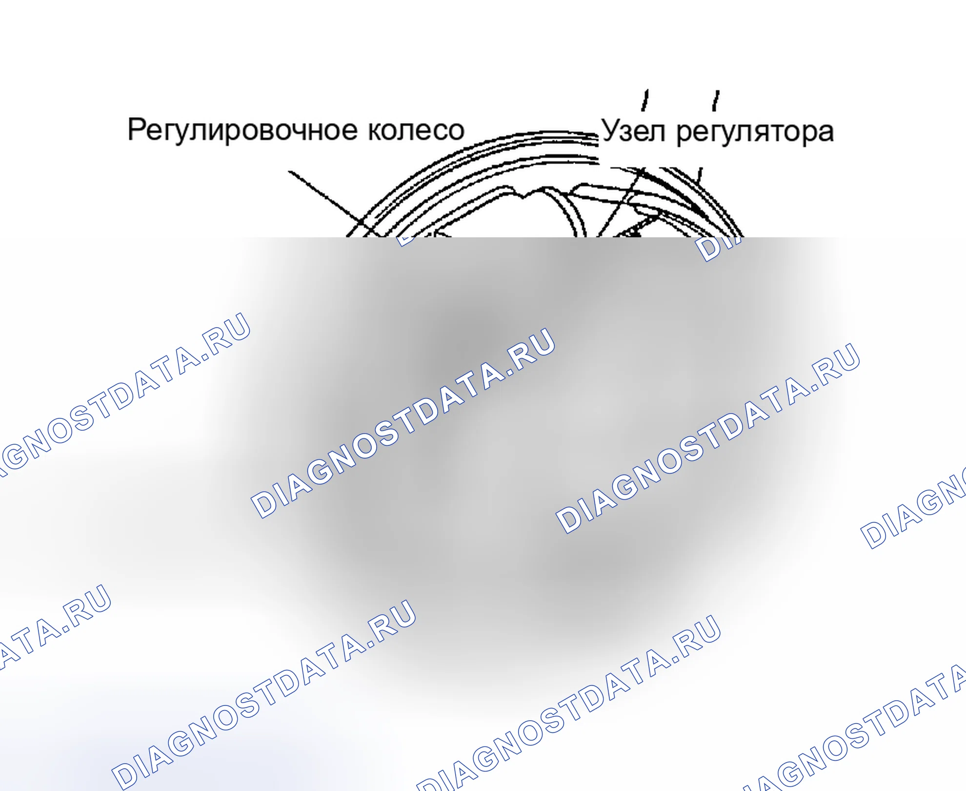 Рис. 37. Kia Sedona I