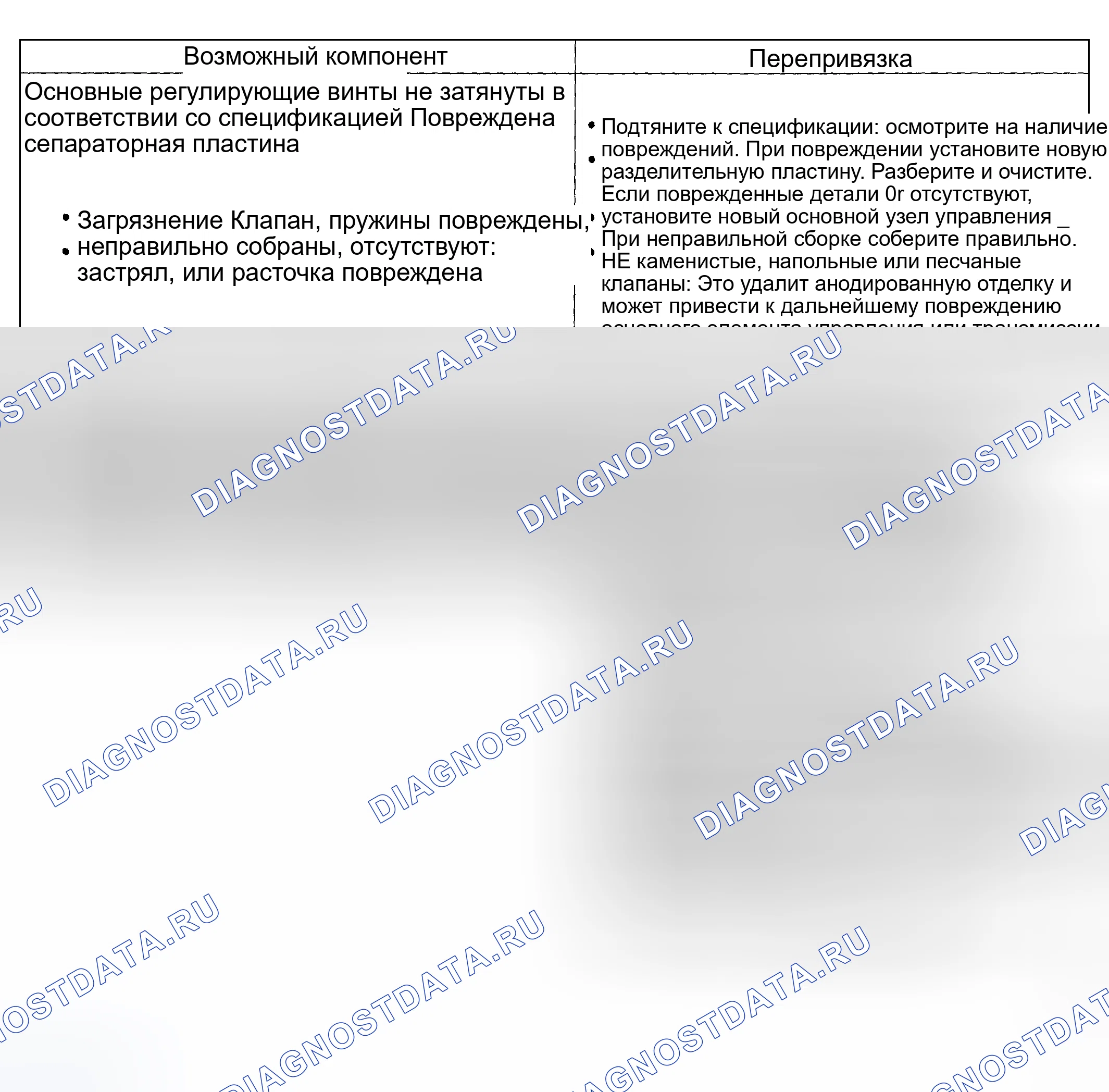 Рис. 180. Hyundai ix20 I рестайлинг