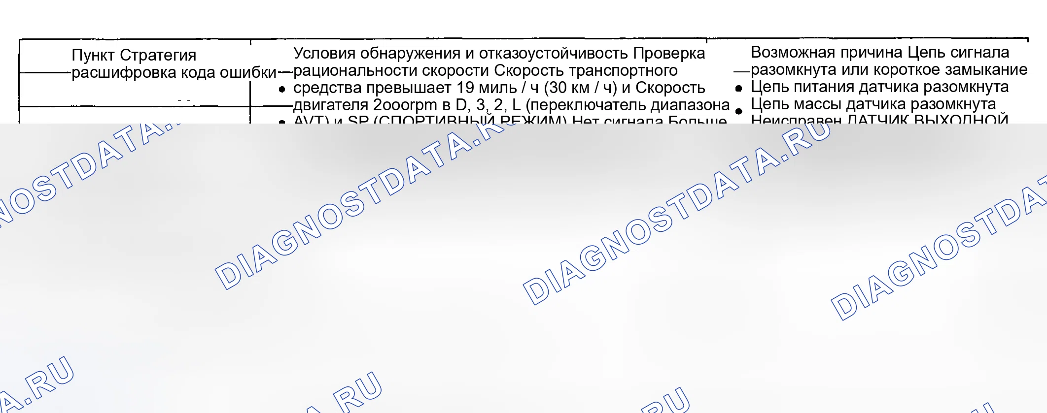 Рис. 32: [2.0 GSL]. Haval Chitu I