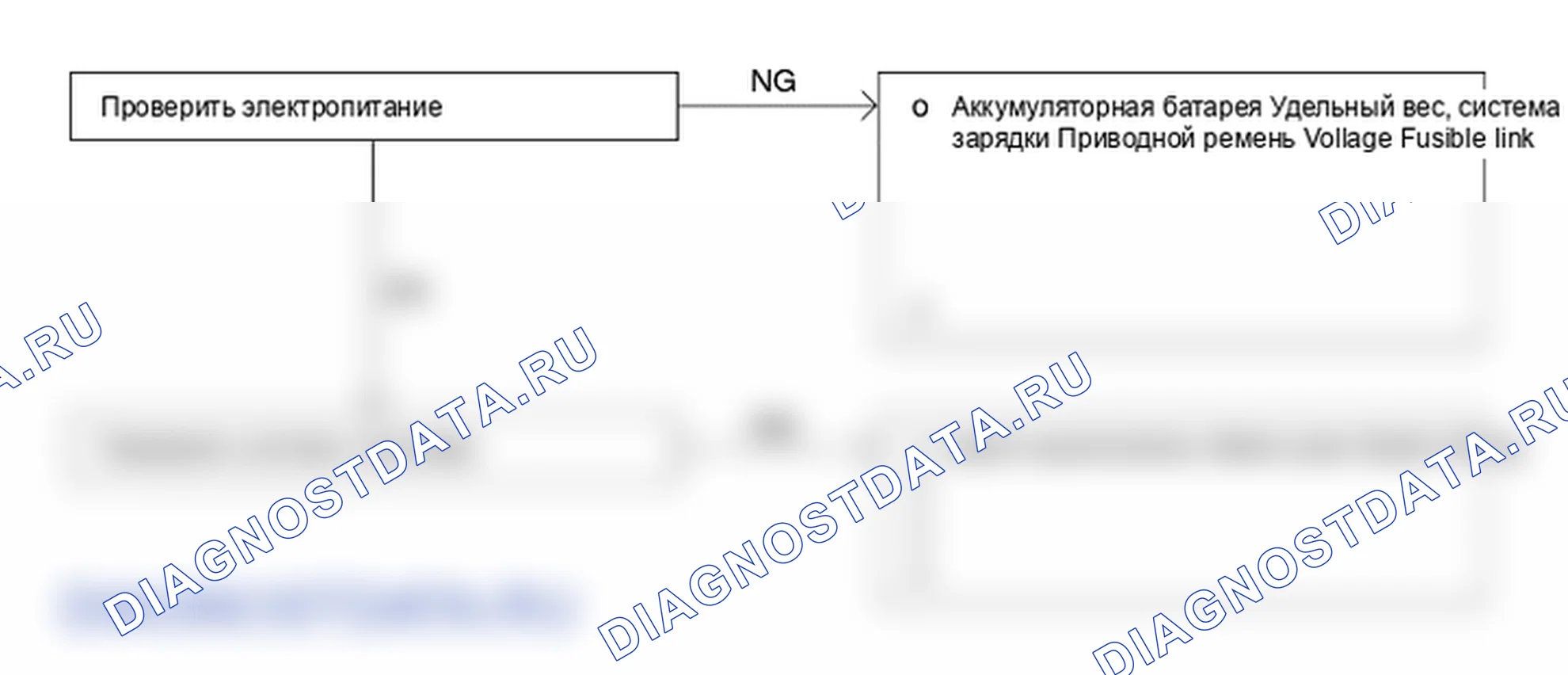 Поиск неисправностей. Hyundai H-1 A1