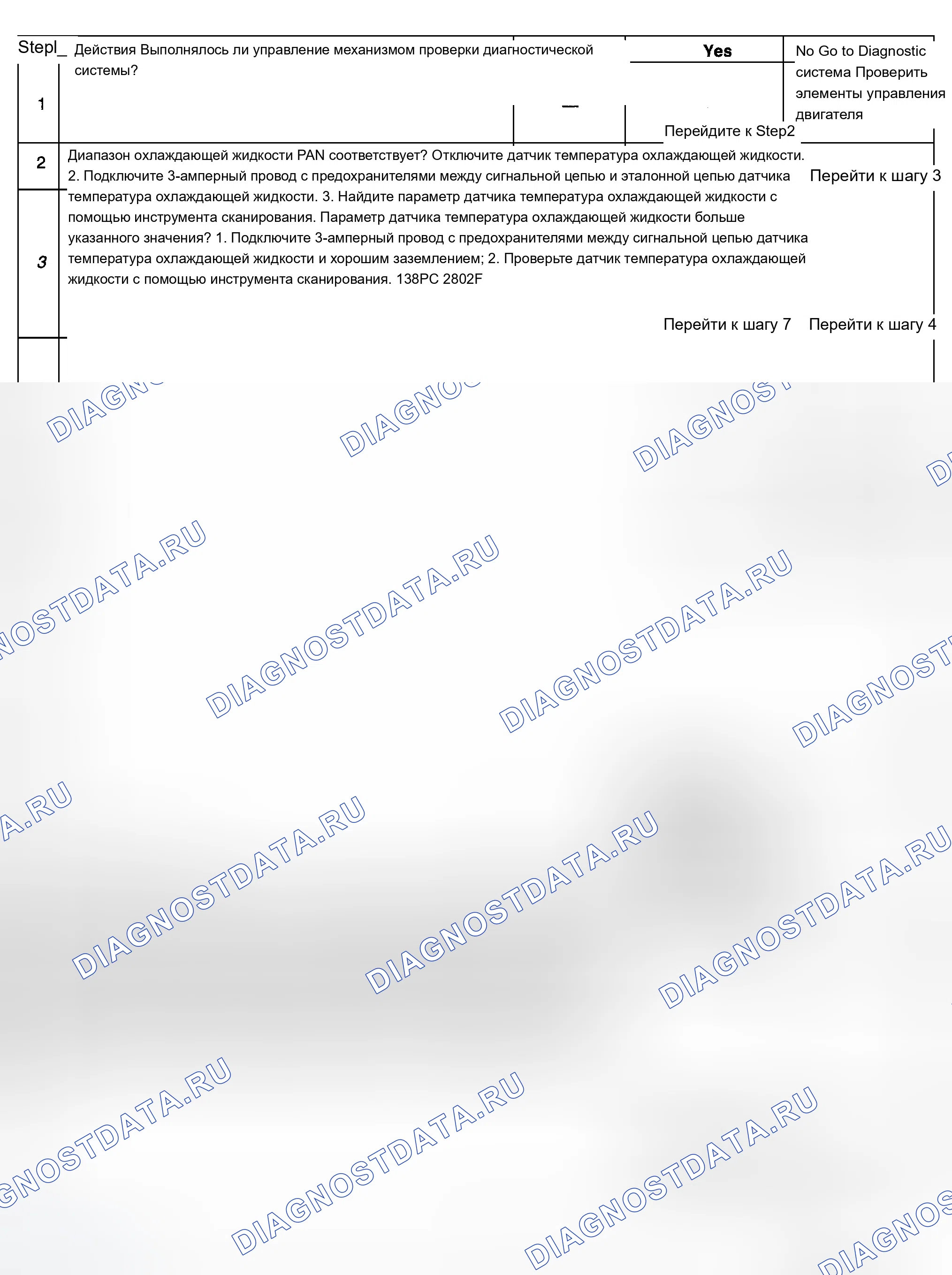Рис. 366: Диагностические процедуры. Chevrolet Silverado 1500 HD 