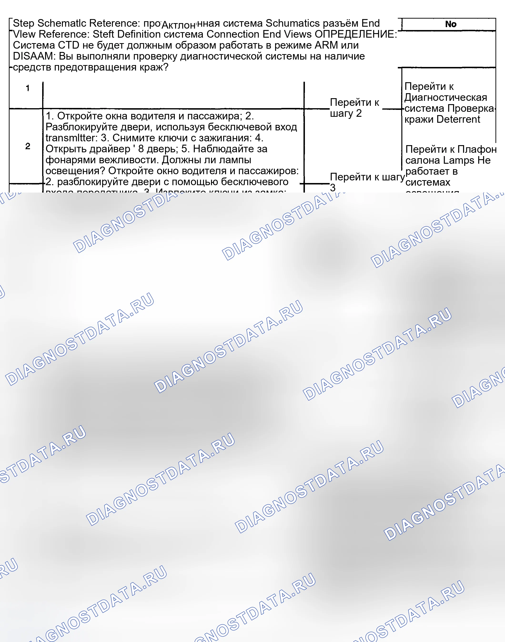 Рис. 31: Режим предупреждения о краже содержимого (CTD) не работает. Kia Ceed CD