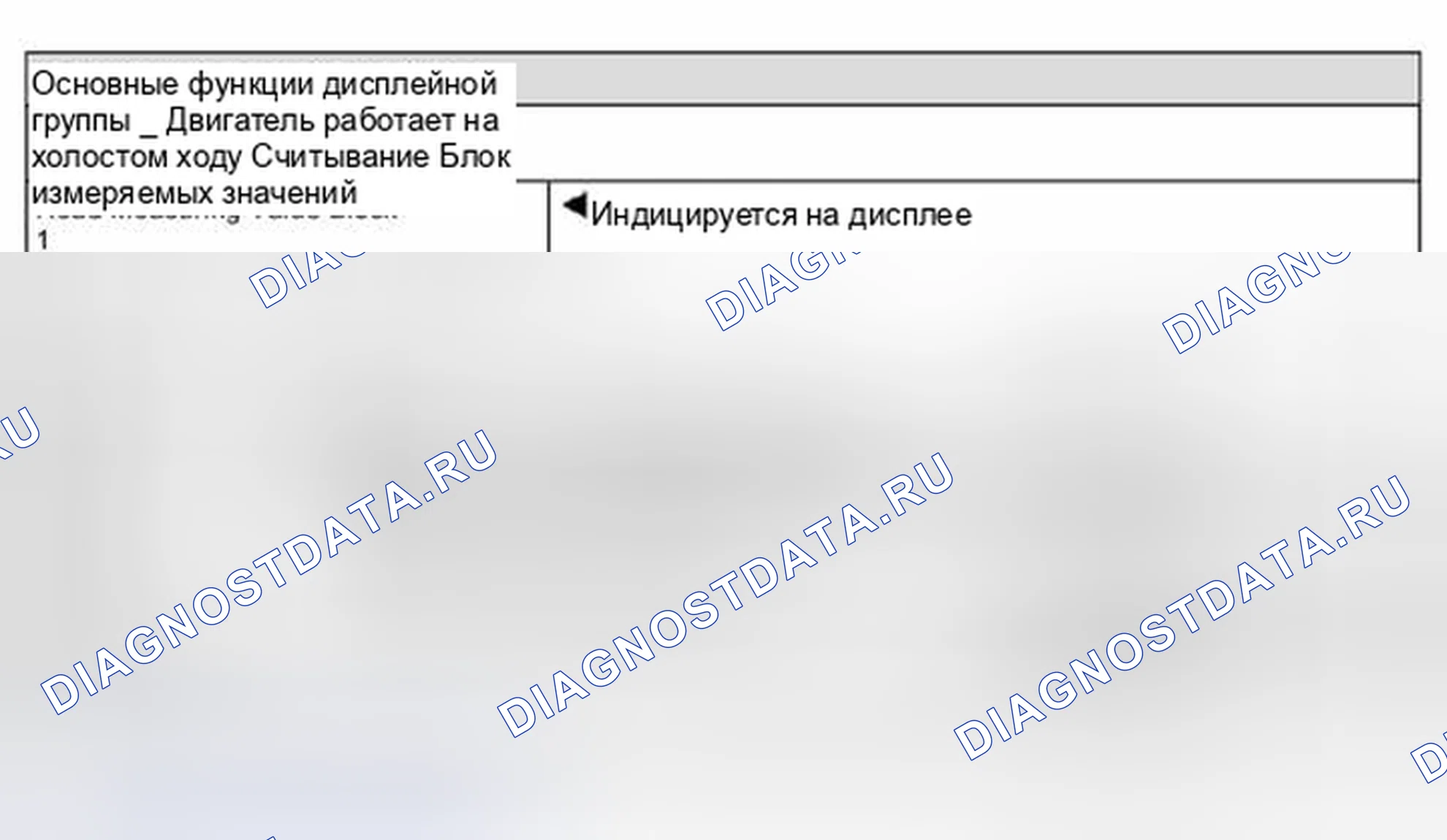 Рис. 89: Блоки измеряемых значений, оценка, группы отображения от 0 до 9 -основные функции. Volkswagen Passat B5 рестайлинг