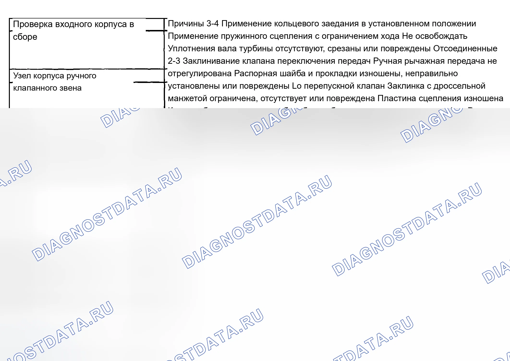 Рис. 606: Отсутствие дроссельной заслонки или задержка переключения на более низкую передачу. Chevrolet Chevy Express H2500 