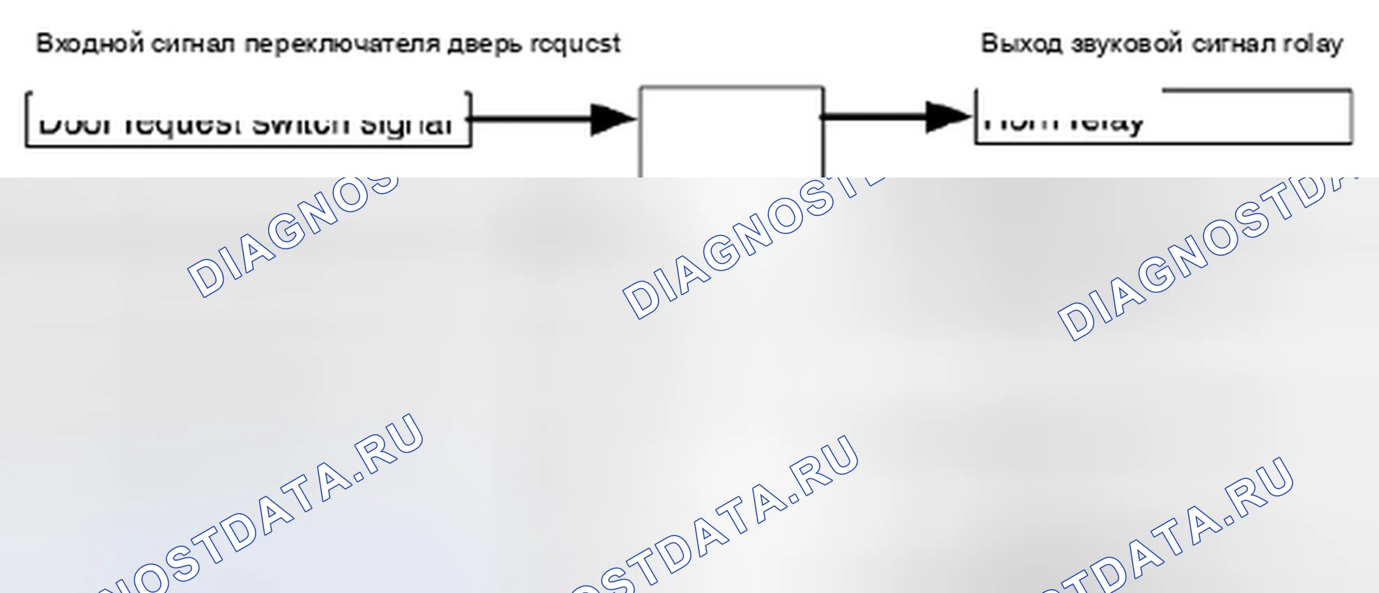 Рис. 4: Таблица входов / выходов. Suzuki SX4 I