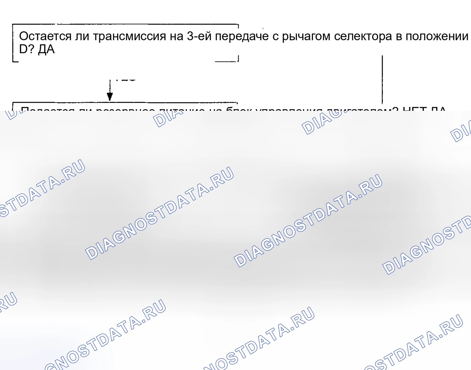 Рис. 72. Kia Sedona I