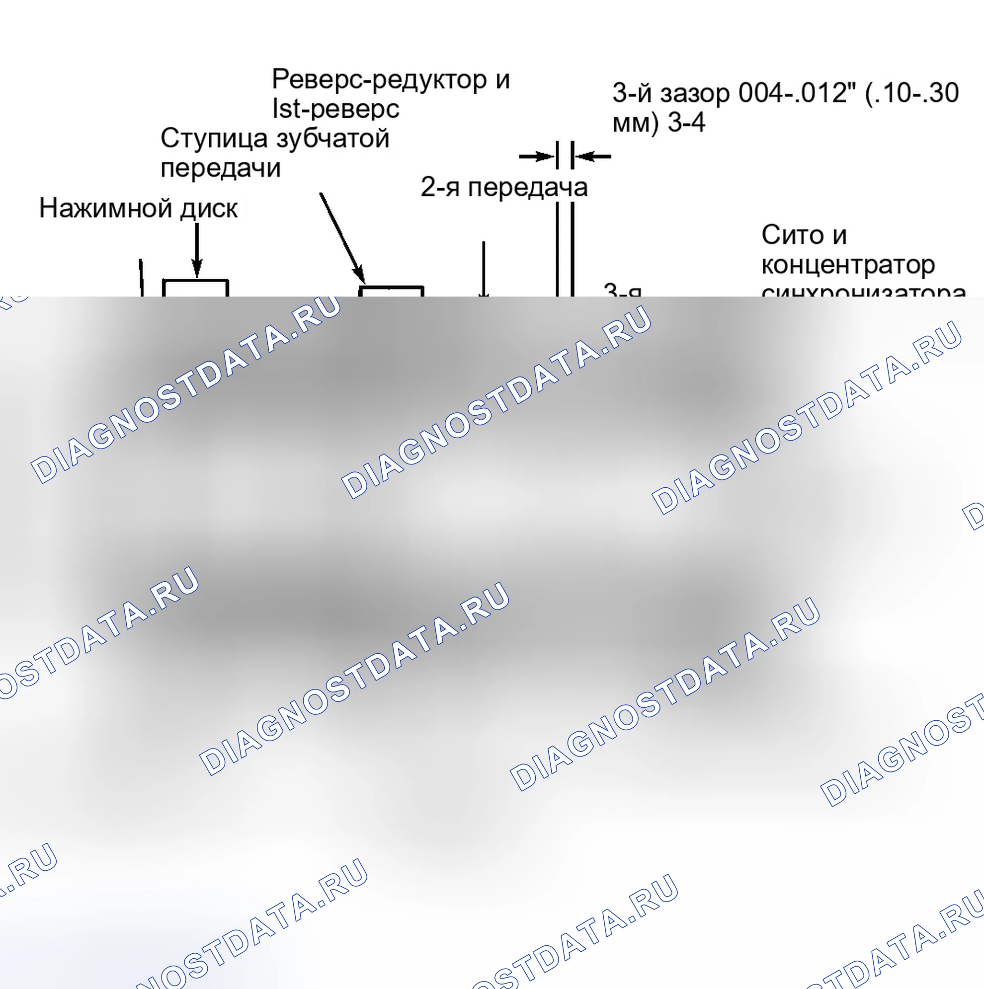 Рис. 4. Dodge Dakota WS 