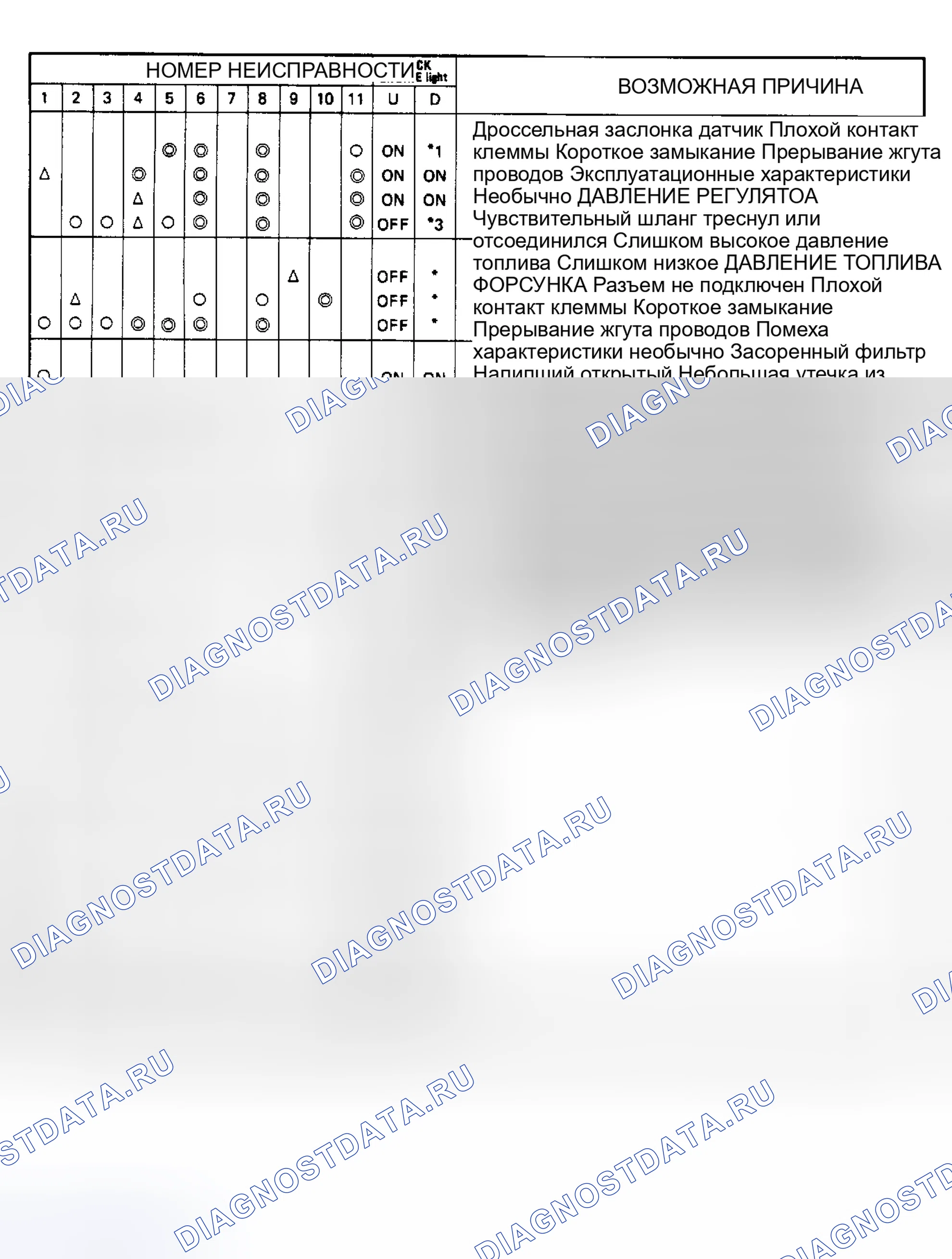 Рис. 98. Subaru XT I