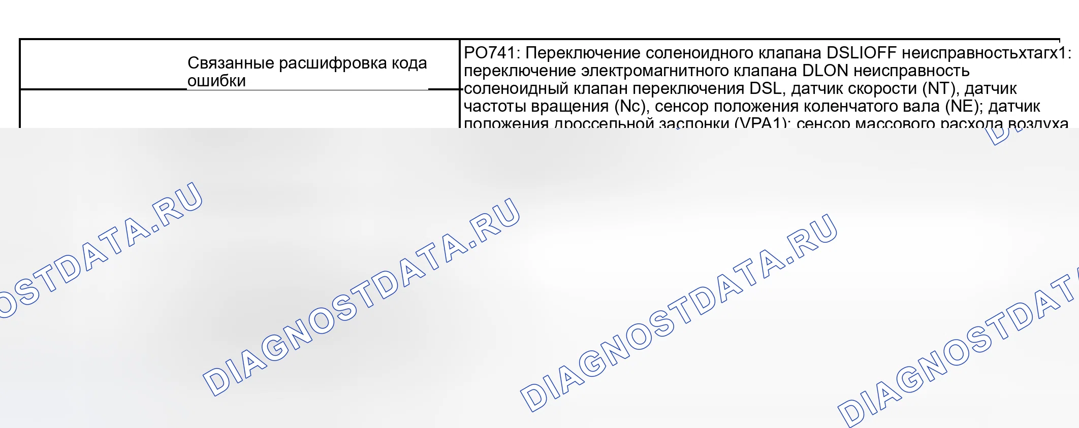 Рис. 3: СТРАТЕГИЯ МОНИТОРИНГА. Lexus RX II