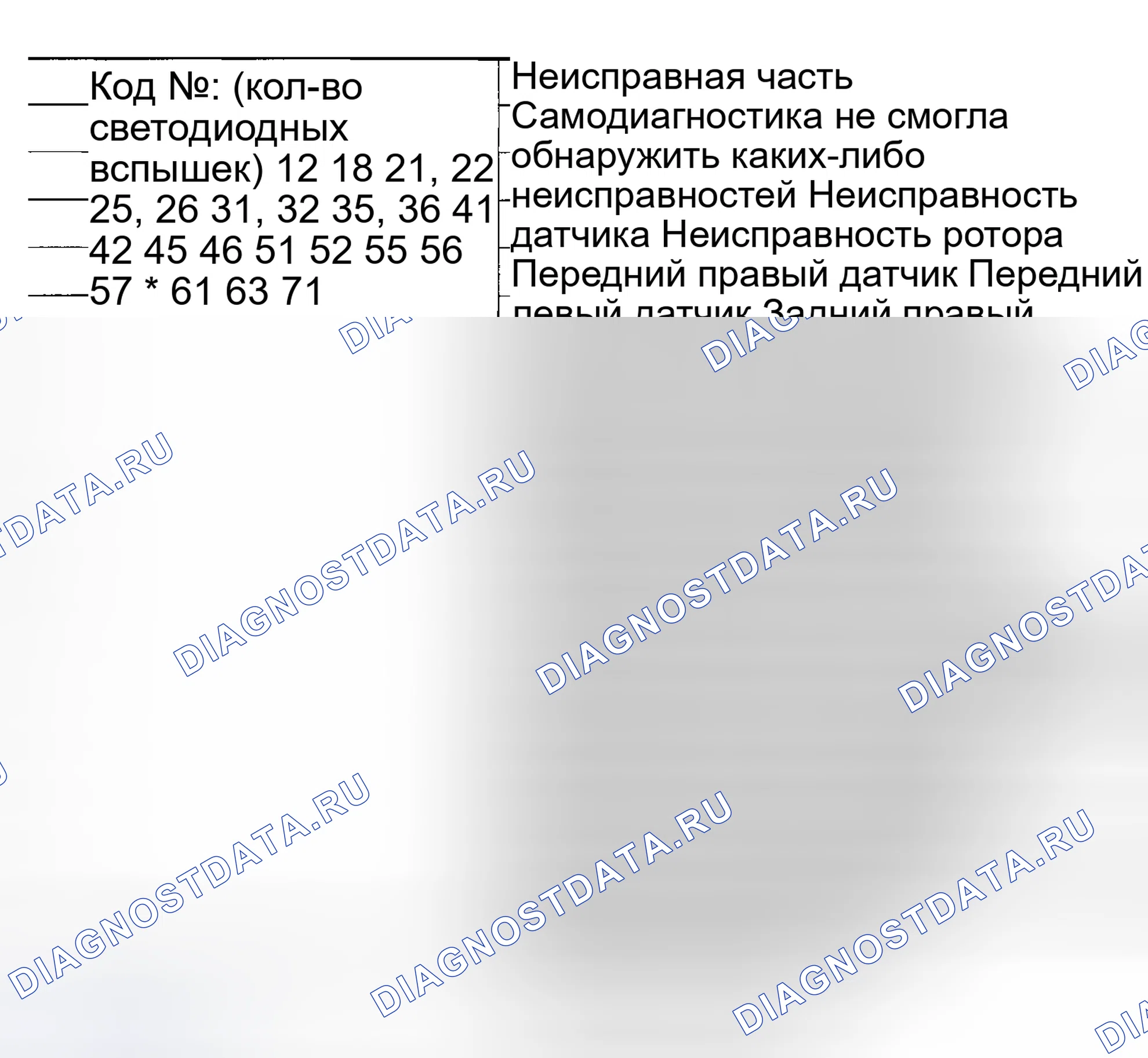 Рис. 27: Код неисправности / диаграмма симптомов. Nissan Altima L31