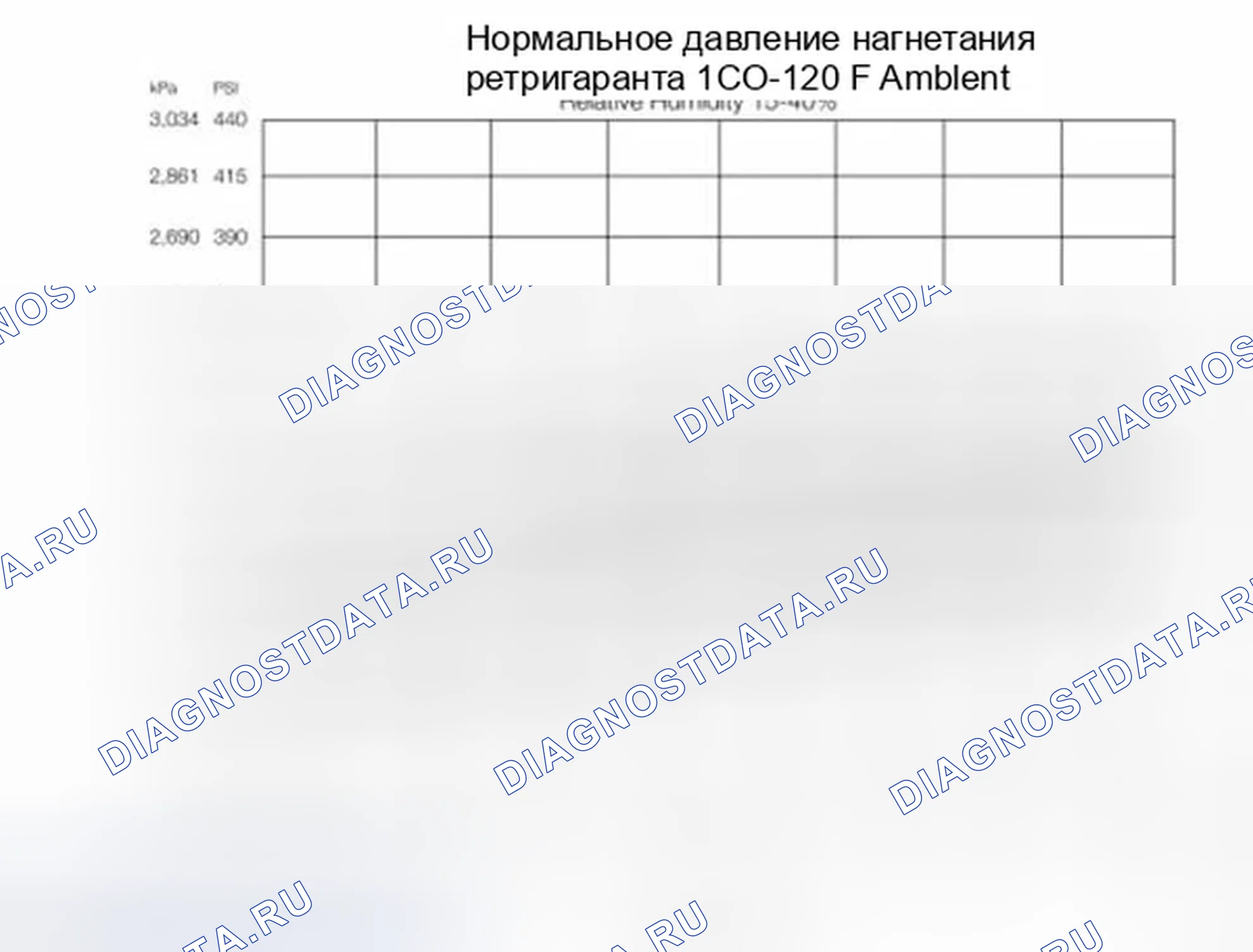 Рис. 143: Процедура 2. Температура окружающей среды выше 38C ° (100F °). Ford Fiesta Mk6