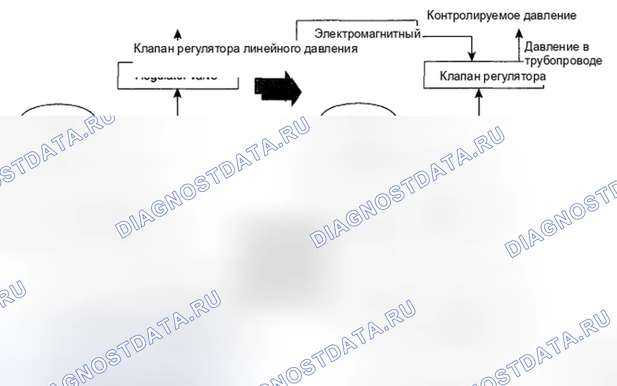 Рис. 19. Kia Magentis II