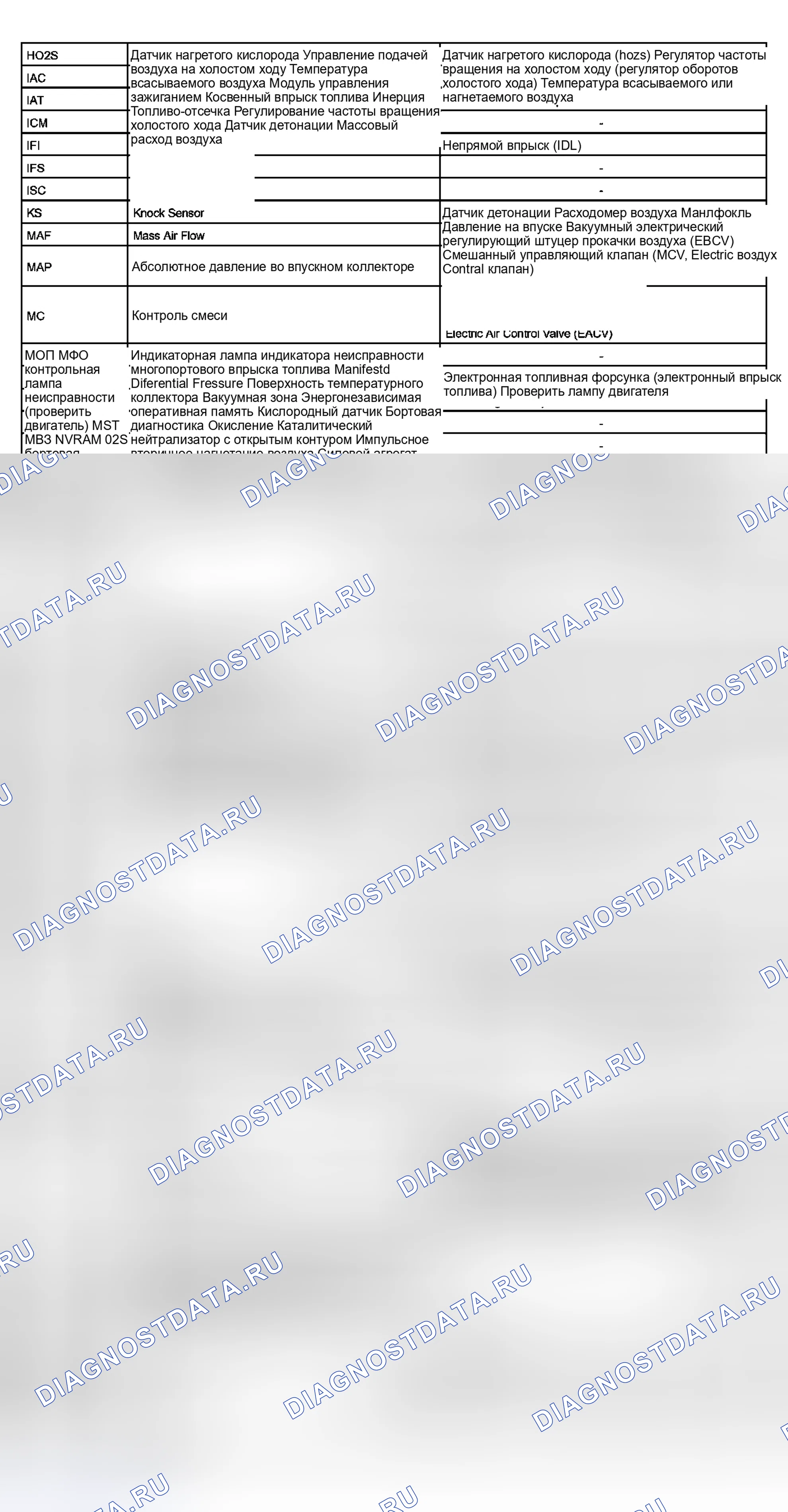 Рис. 51. Toyota Avalon XX20 рестайлинг