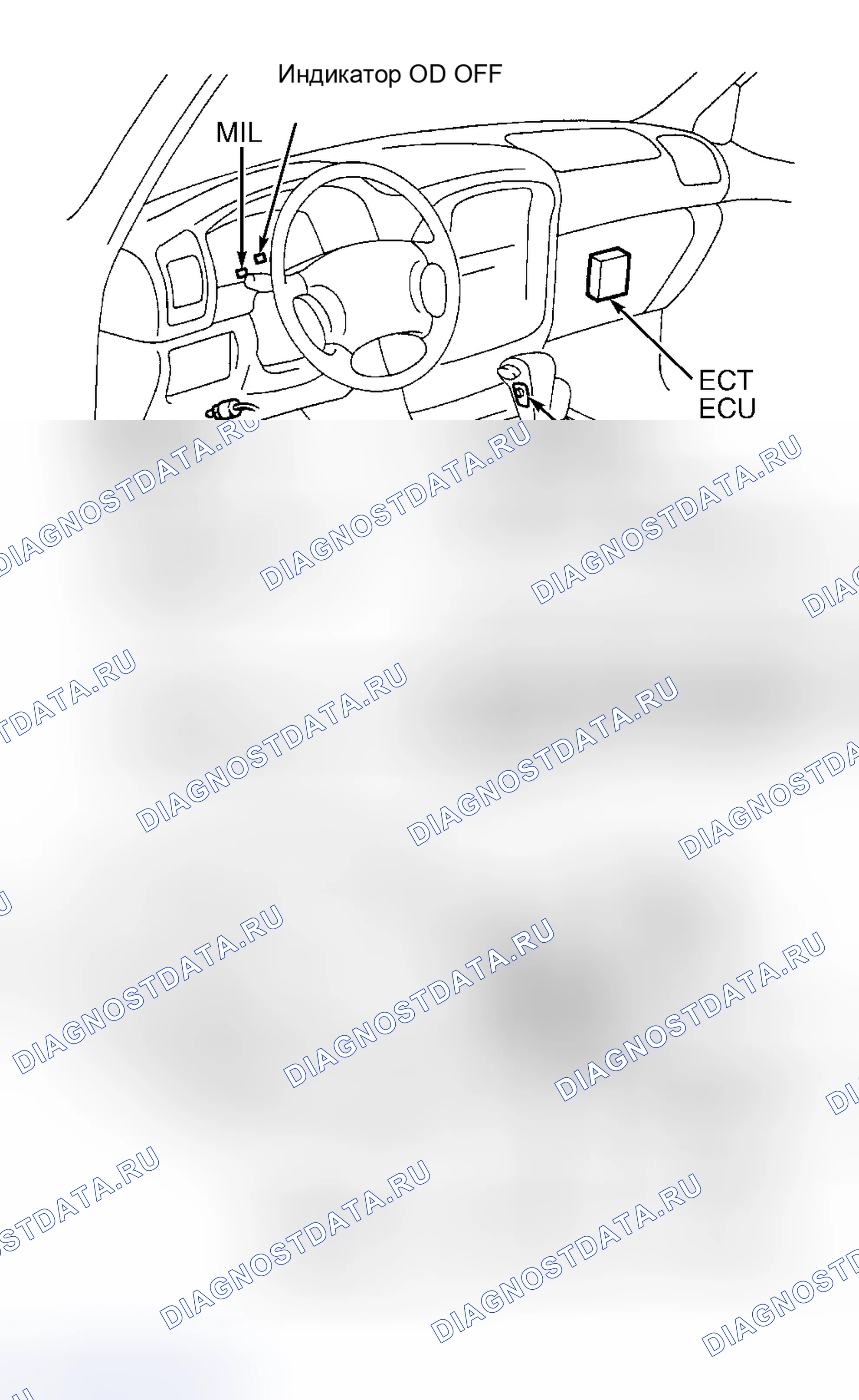 Рис. 109: ОПИСАНИЕ автоматической трансмиссии (акпп). Toyota Land Cruiser 100