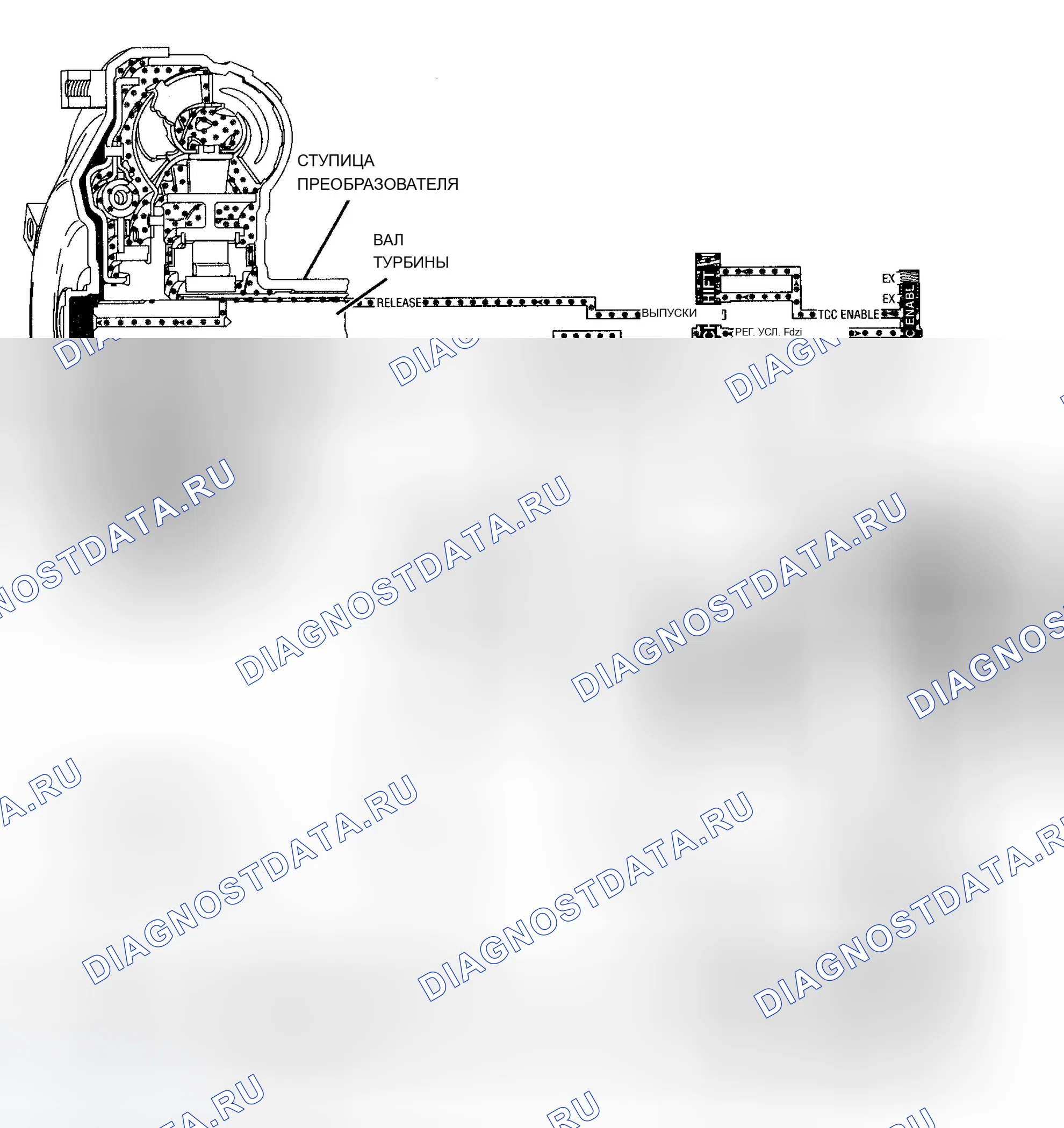 Рис. 149: расшифровка кода ошибки 39, муфта блокировки гидротрансформатора STUCK OFF. Chevrolet Suburban K1500 