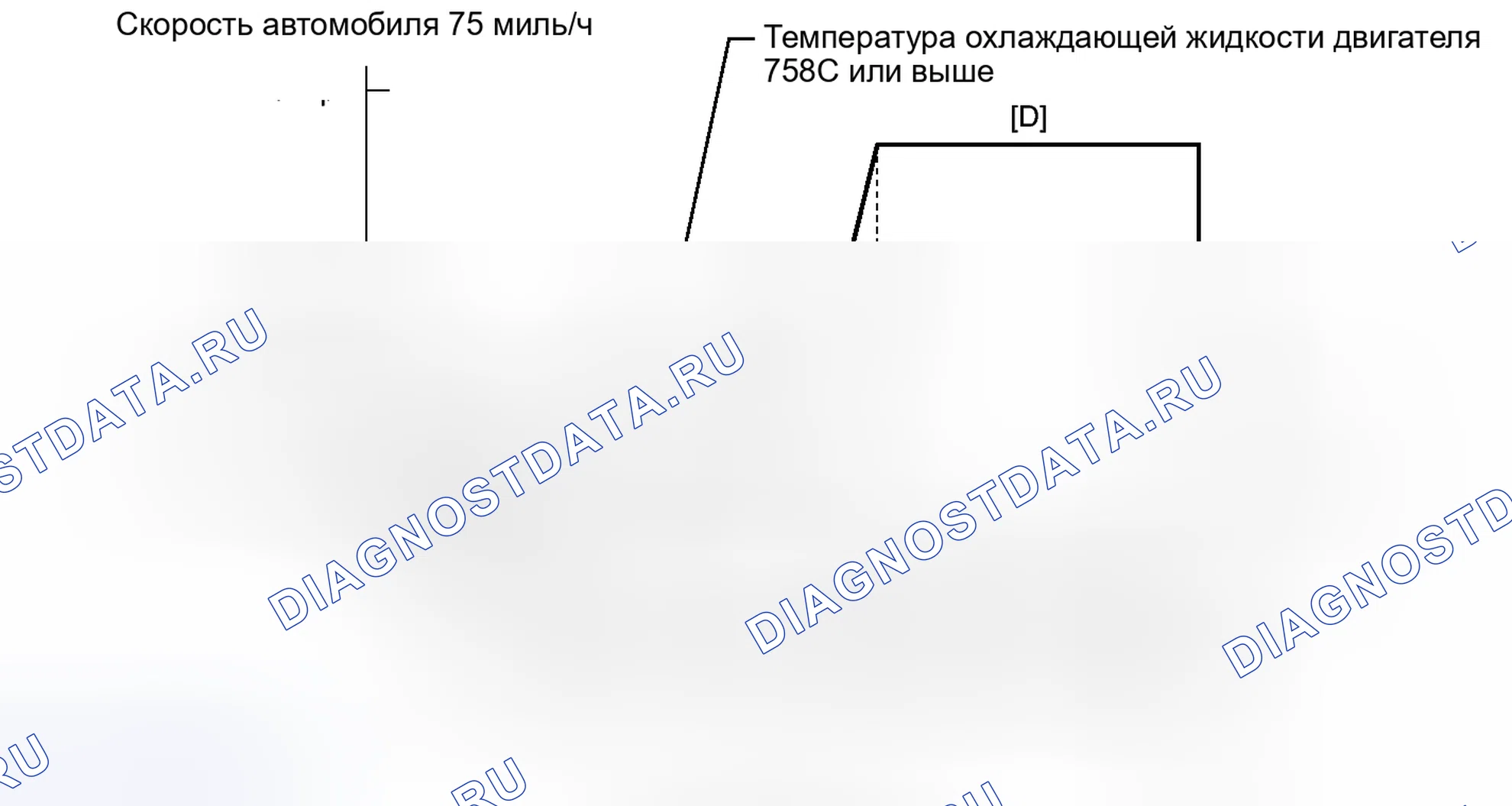 Рис. 313: СХЕМА ВОЖДЕНИЯ С ПОДТВЕРЖДЕНИЕМ. Haval H4 I