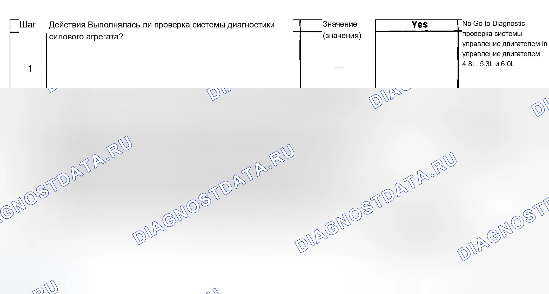 Рис. 450: Описание испытания. Chevrolet Suburban K1500 GMT800