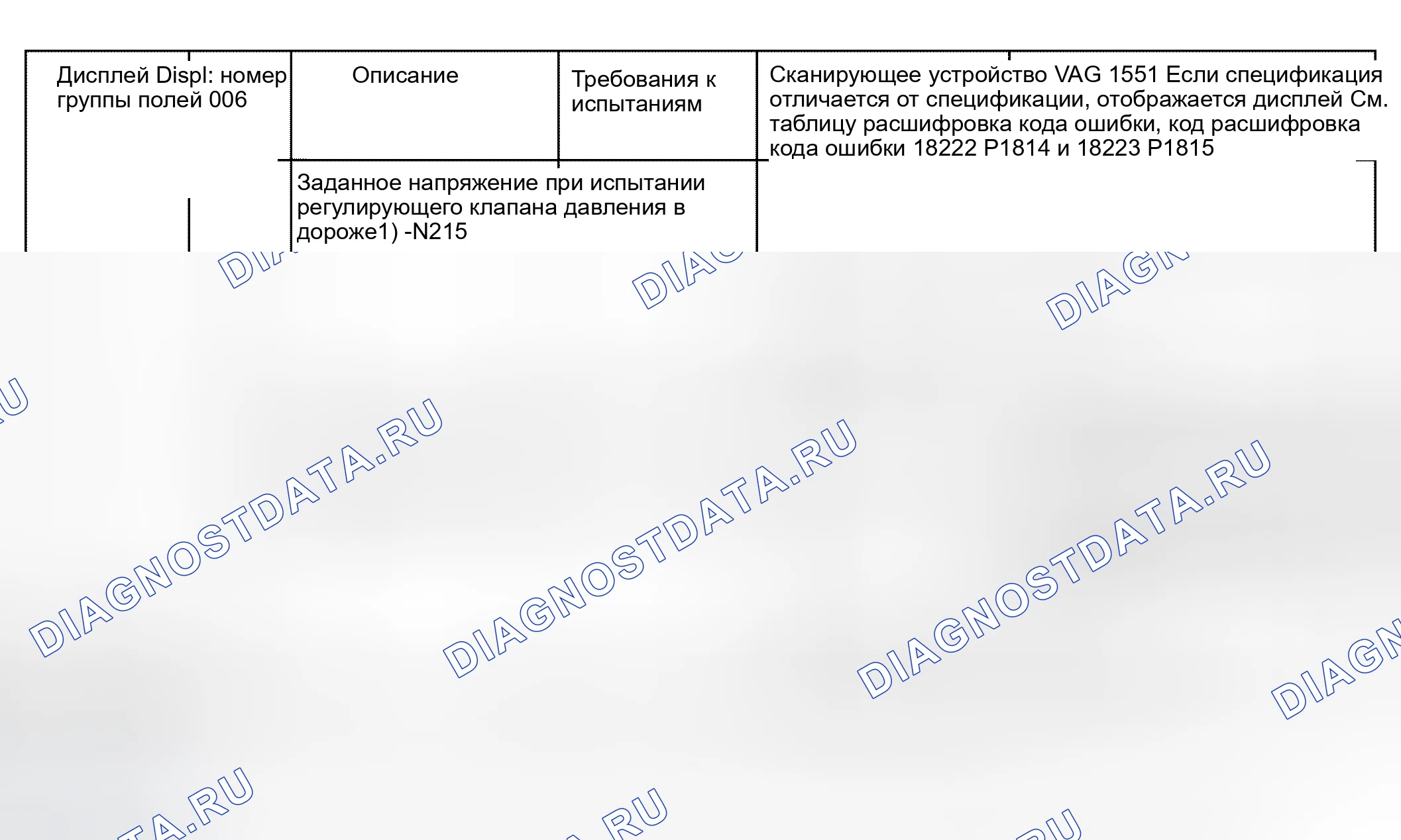 Рис. 214: Считывание группы отображения блока измеряемых значений 006. Audi S6 C5