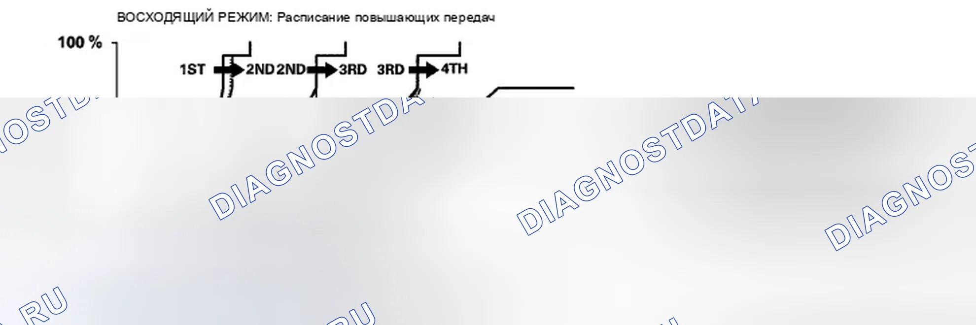 Рис. 472: Управление логикой класса: Восходящее управление. Honda Crosstour I
