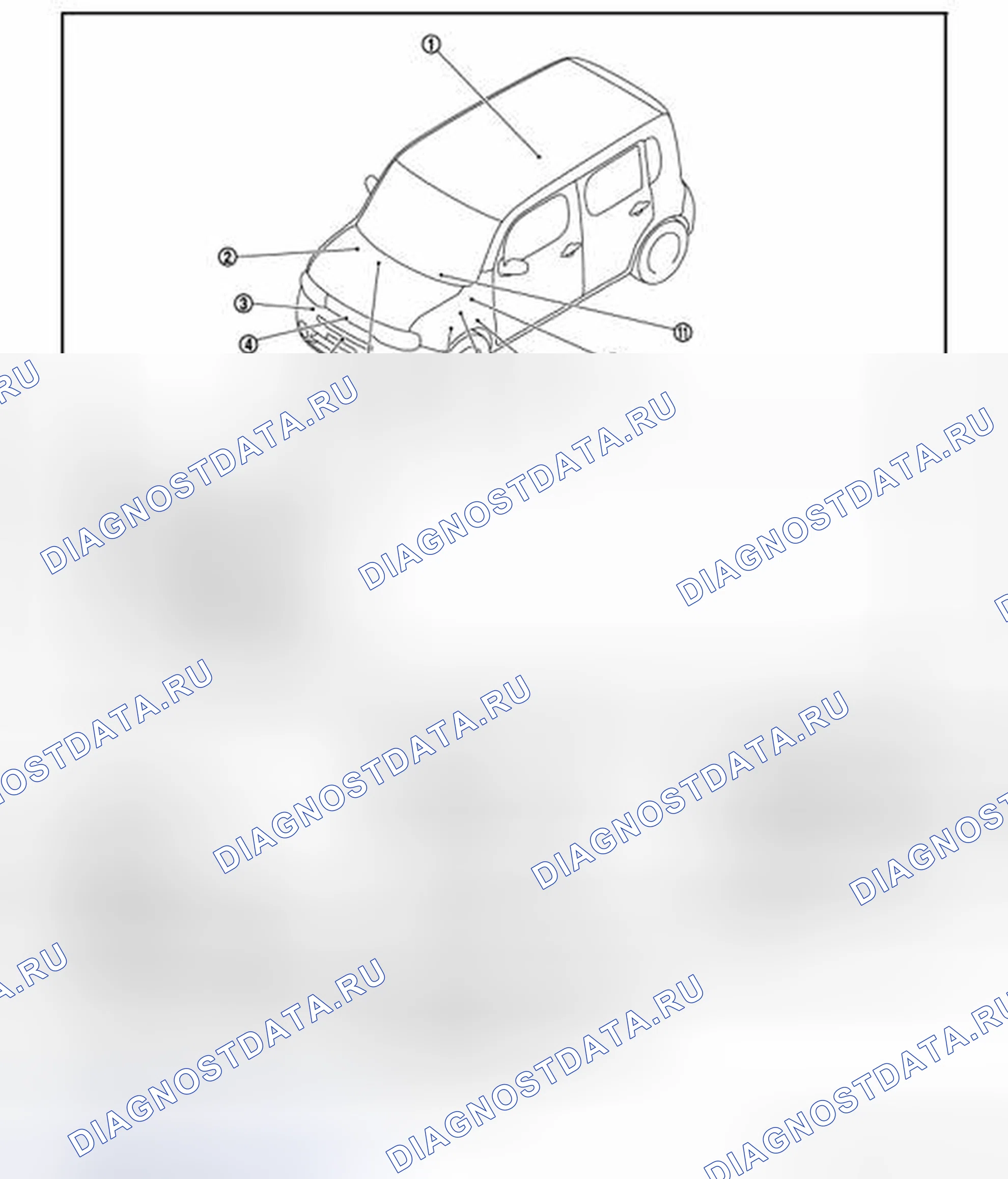 Рис. 42: ФУНКЦИЯ ЭФФЕКТА ИЗМЕРИТЕЛЯ: расположение составных частей. Nissan Cube III