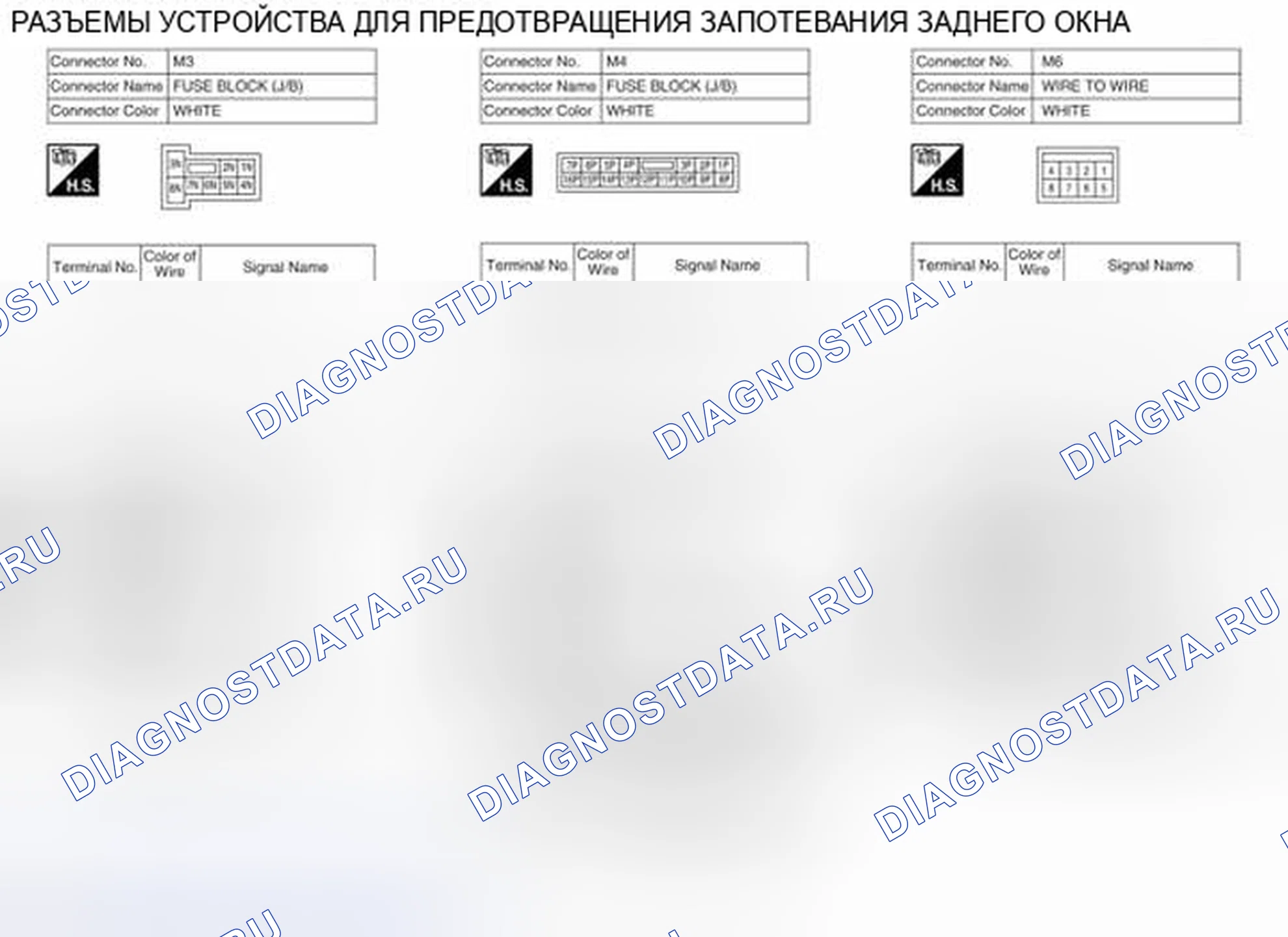Рис. 31: Идентификация клемм разъема системы управления. Nissan Pathfinder III рестайлинг
