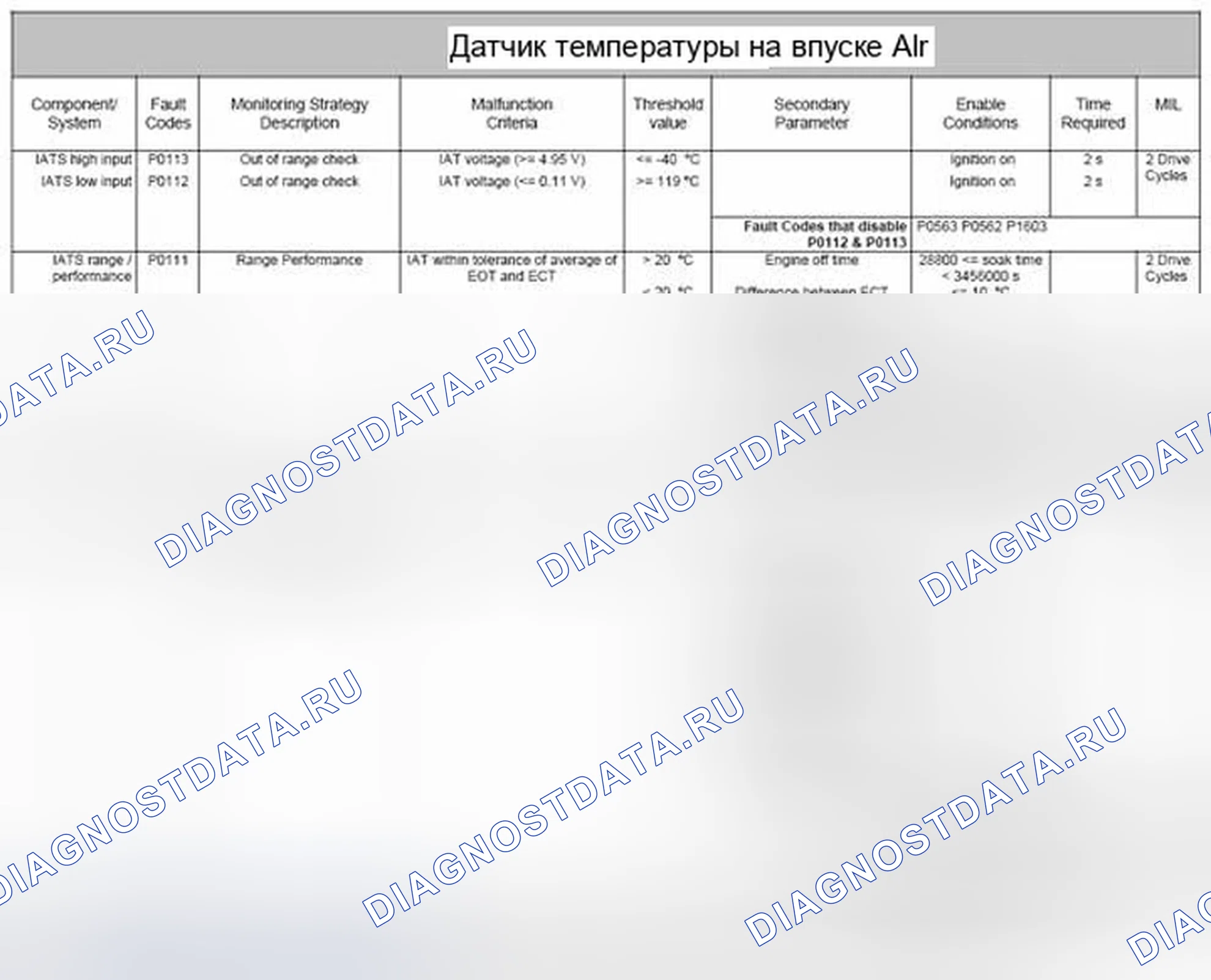 Рис. 104: 4.19.3 Структура мониторинга. Jaguar XF I