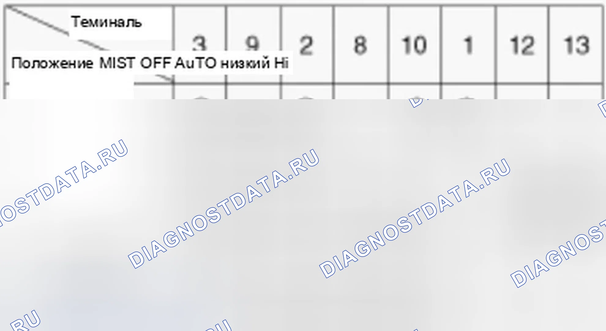 Рис. 10: Выключатель стеклоочистителя. Hyundai Sonata VI
