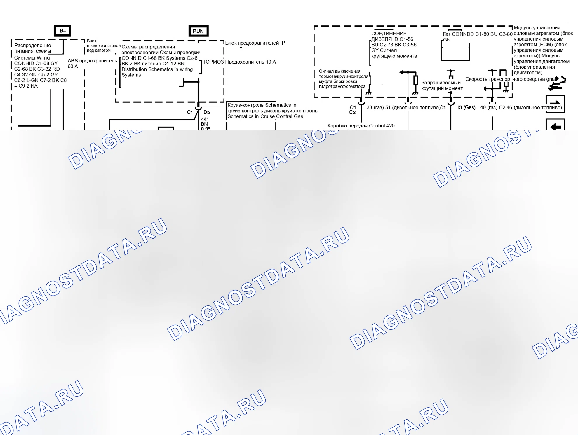 Рис. 4. GMC Cab & Chassis Sierra 3500 