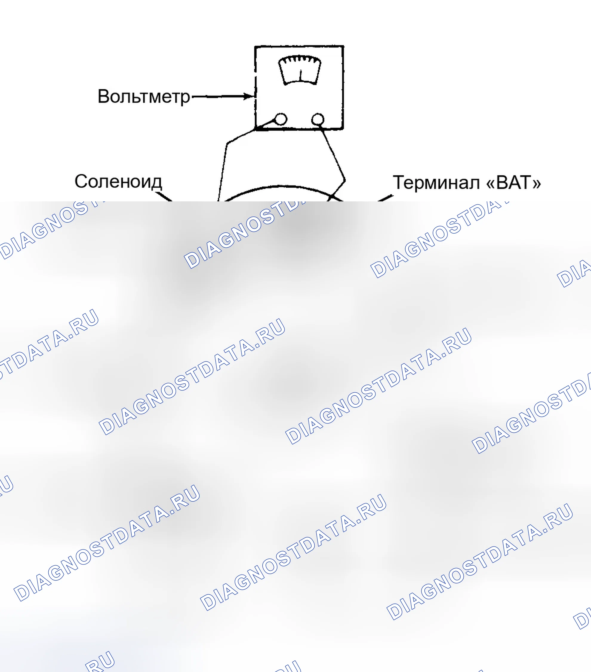 Рис. 5: Втягиваемые обмотки. GMC Forward Control P3500 