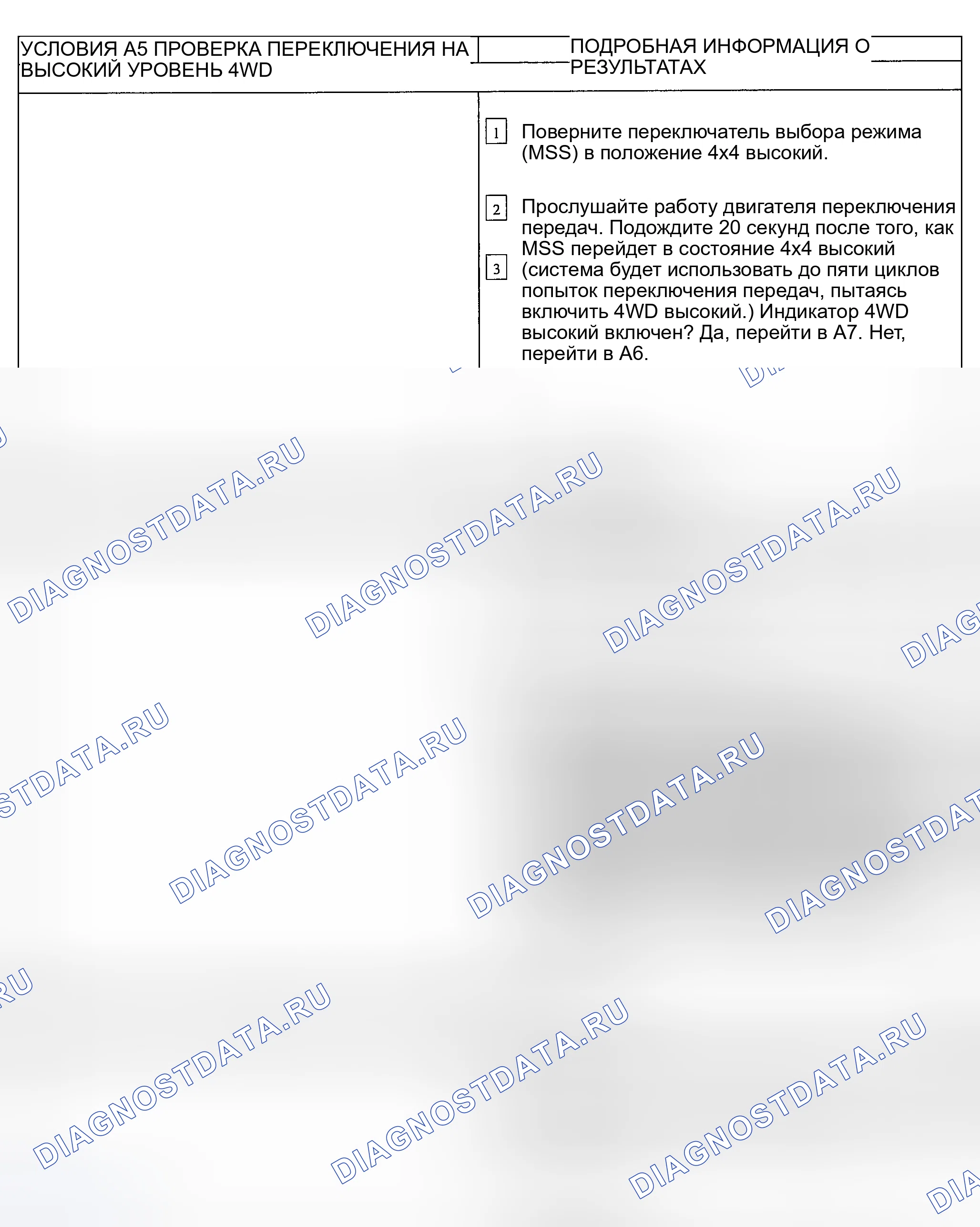 Рис. 4. Ford Explorer Sport Trac I