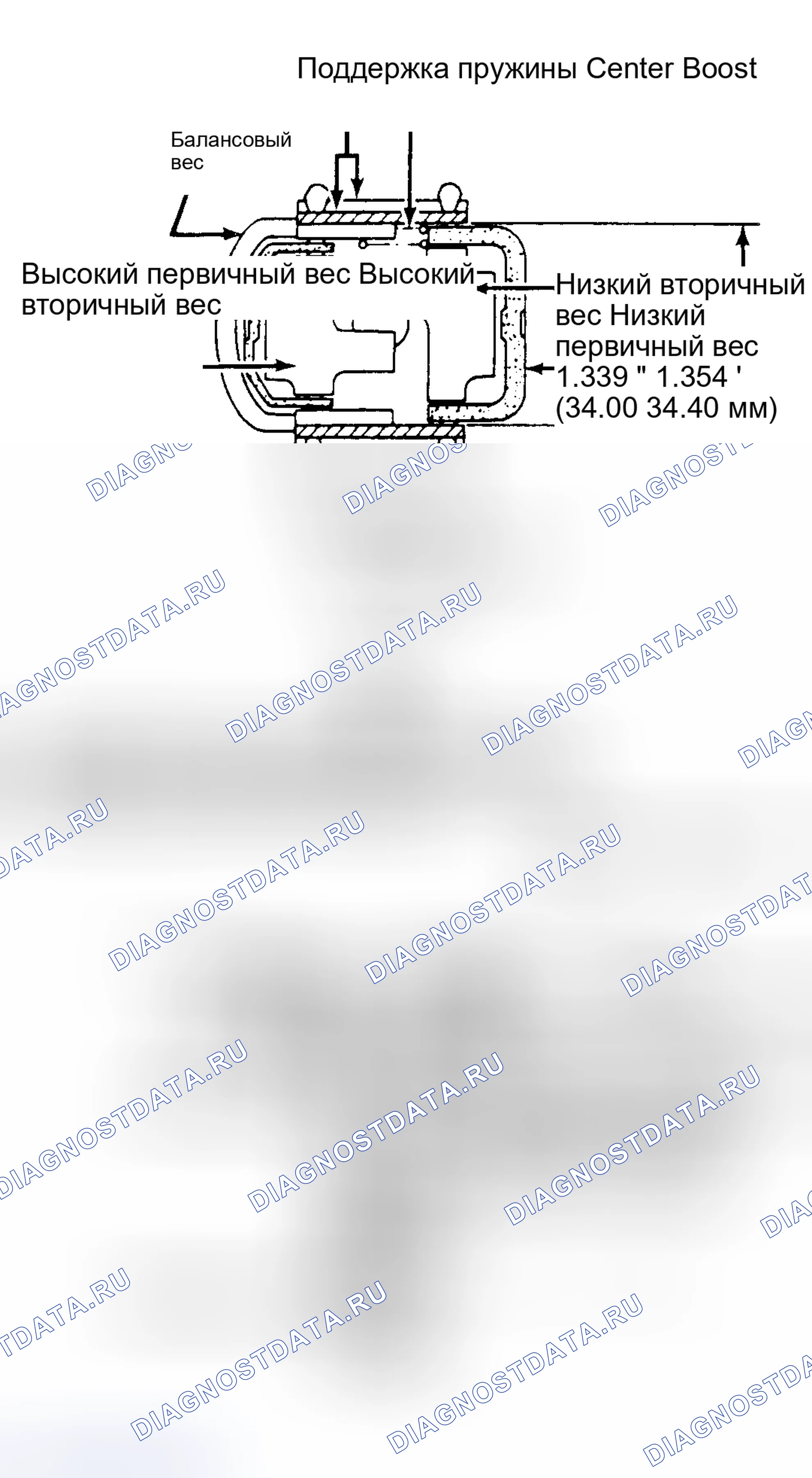 Рис. 35. Nissan Pulsar N13