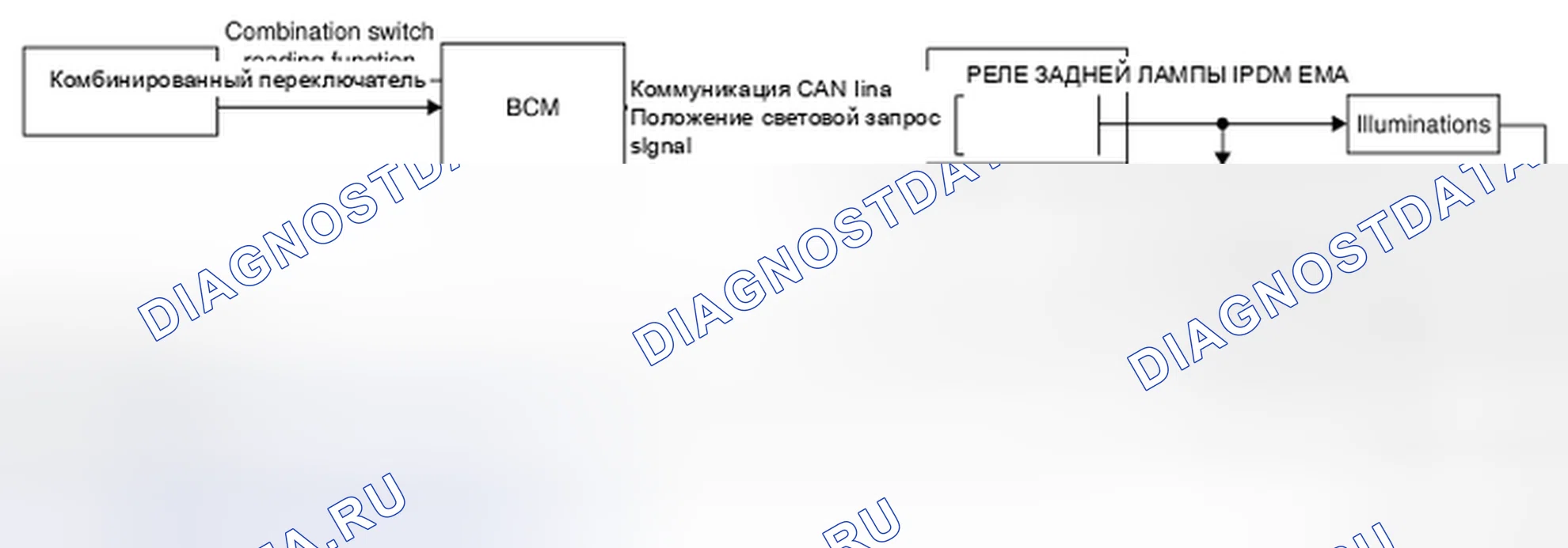 Рис. 86: СИСТЕМА УПРАВЛЕНИЯ ОСВЕЩЕНИЕМ: Схема системы. Infiniti Q70 I рестайлинг