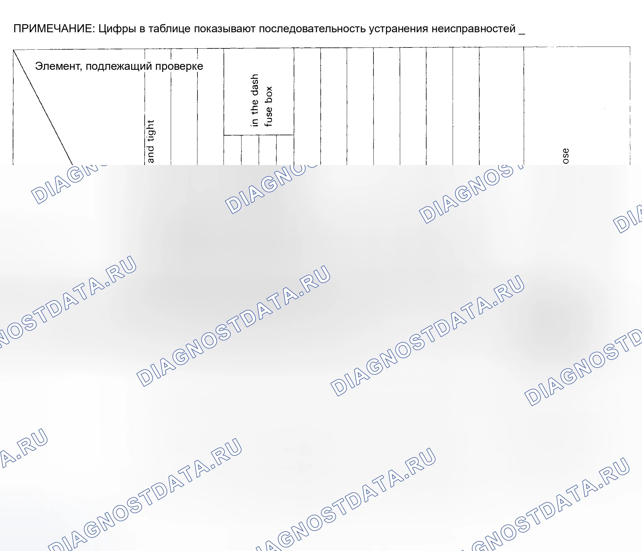 Рис. 1: ПОИСК И УСТРАНЕНИЕ НЕИСПРАВНОСТЕЙ. Honda Civic IV