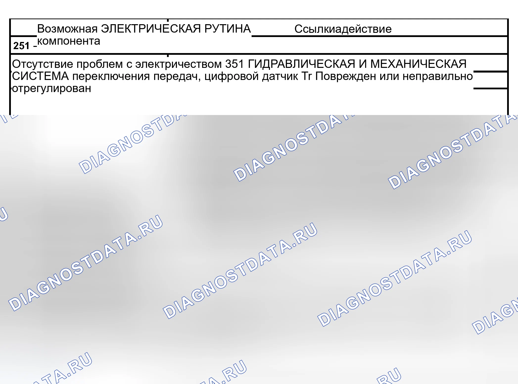 Рис. 78: Рутина 251 / 351 -другие проблемы: усилия рычага переключения передач высоки. Ford Expedition II