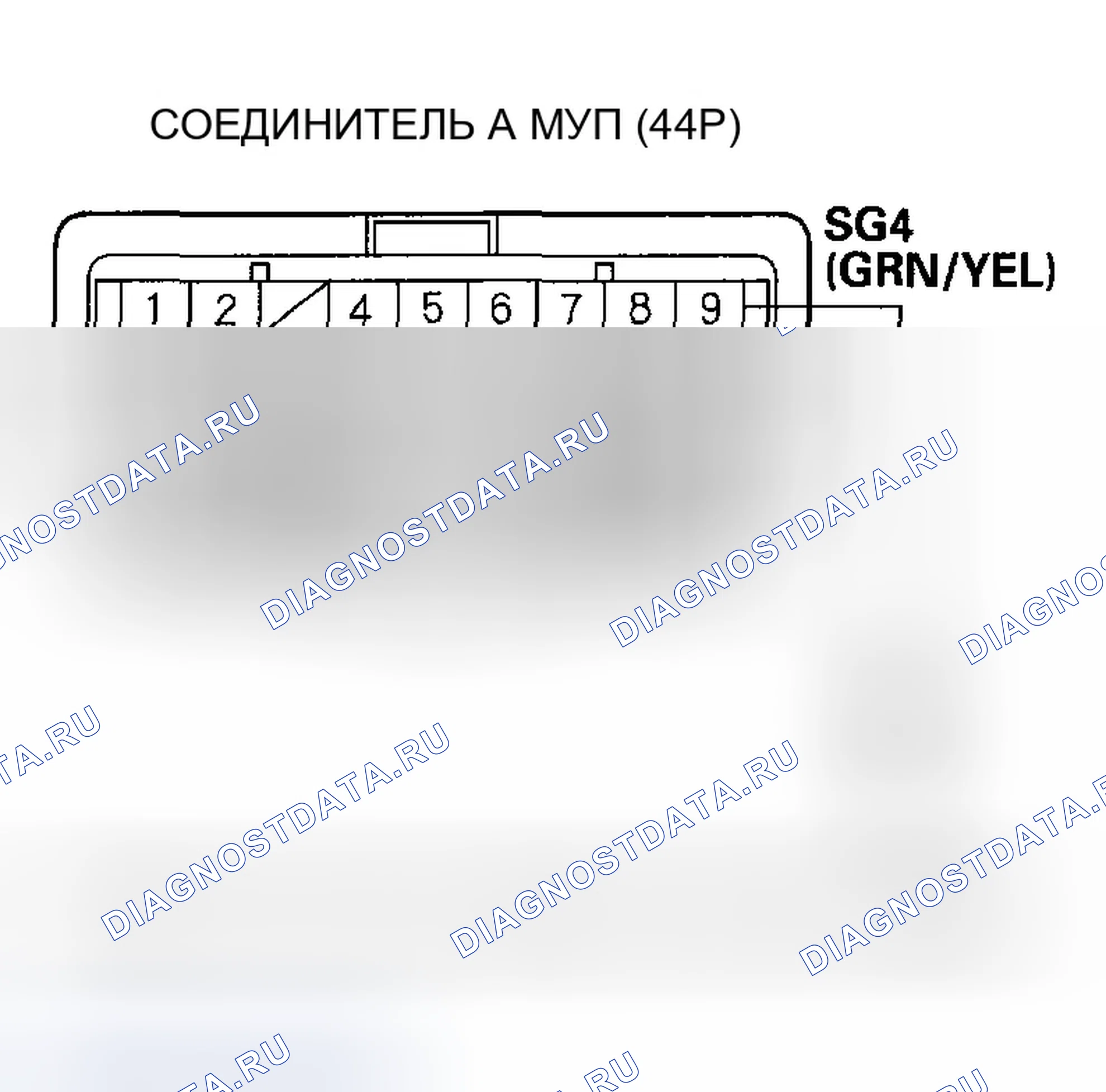 Рис. 37. Honda Ridgeline I
