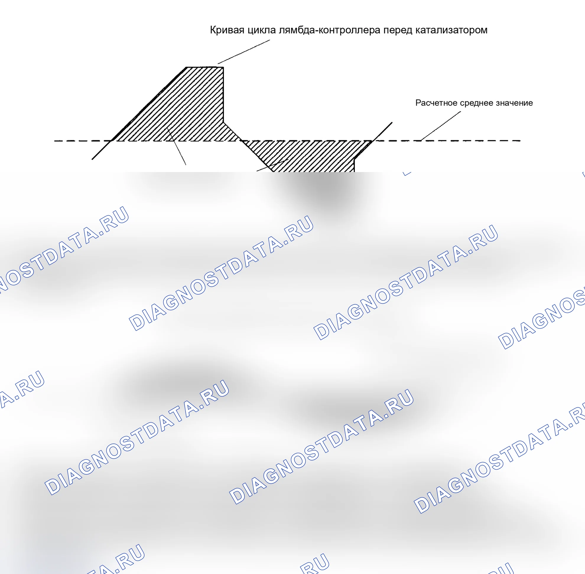 Рис. 148: Тестовые группы 1BMXT03.0E5R, 1BMXT03.0E53, 1BMXV02.5M54, 1BMXV03.0LEV, 1BMXV03.0LER, 1BMXV03.0M54 и 1BM. BMW X5 E53