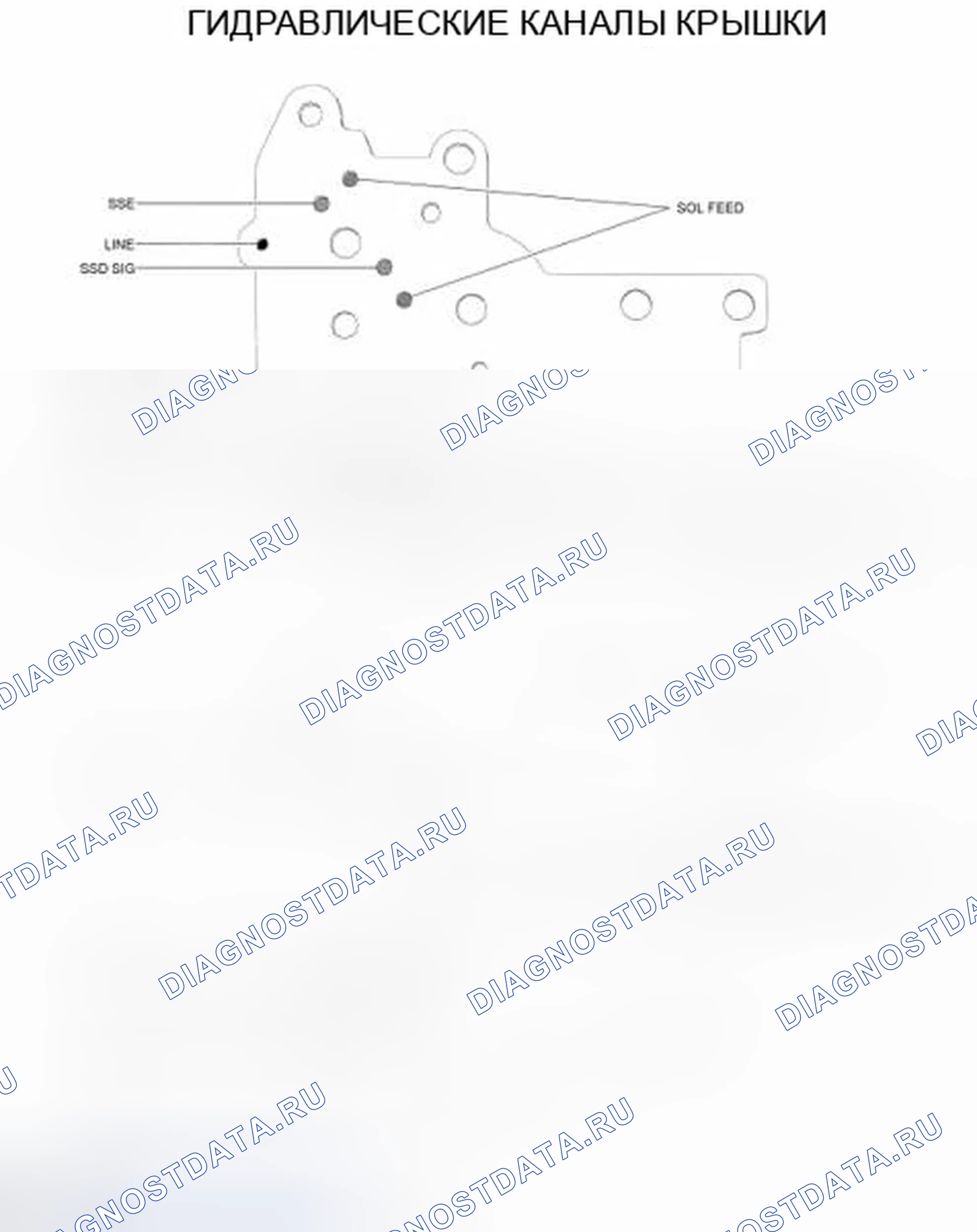 Рис. 121. Ford Edge I