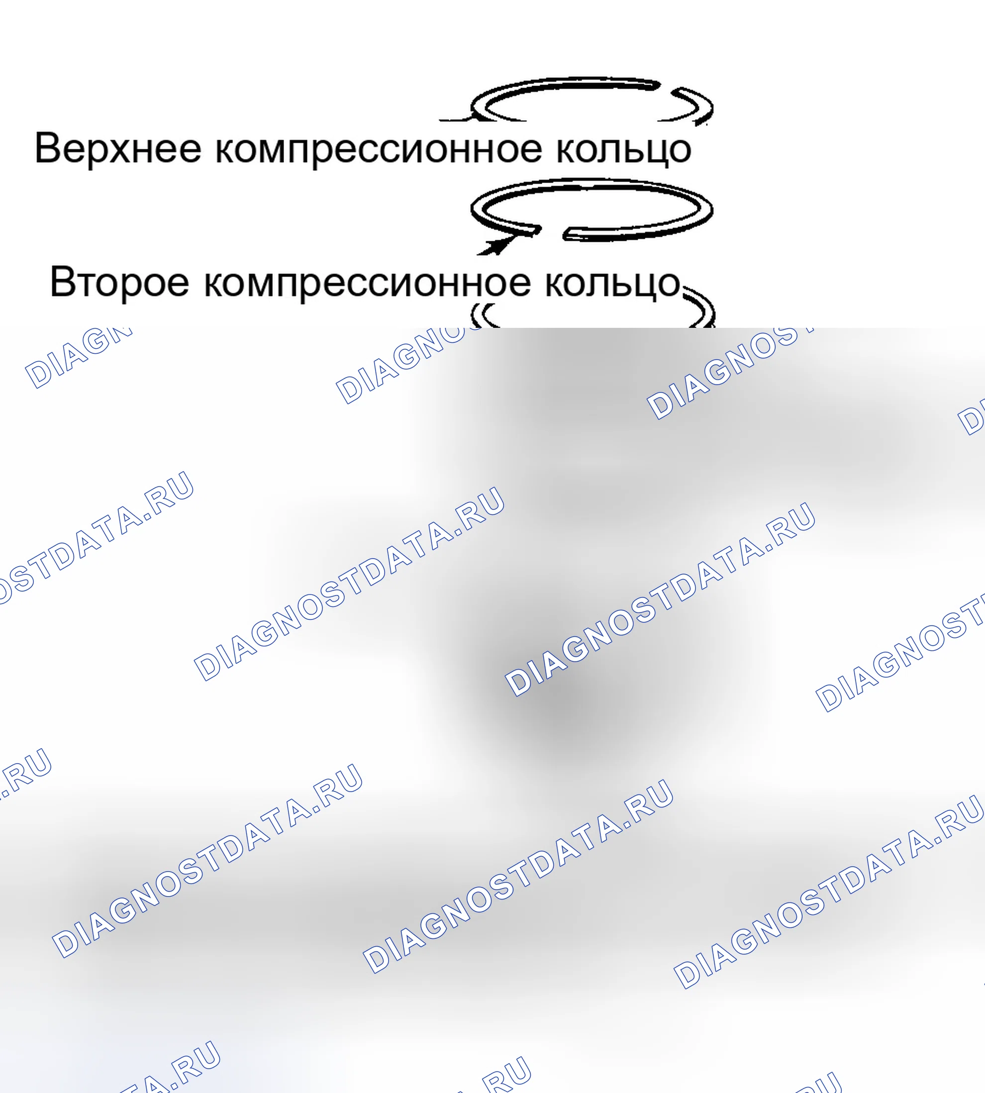 Рис. 8: Позиционирование типичного торцевого зазора поршневого кольца. Dodge Durango II