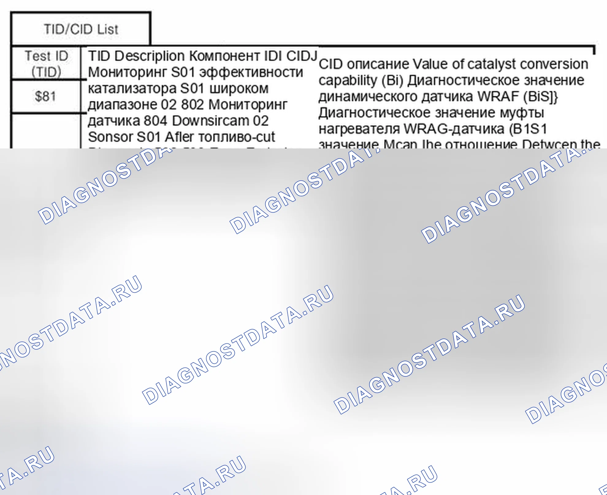 Рис. 59: ДАННЫЕ MODE $06 ДЛЯ СЕНСОРА O2 SIEMENS 662-4 ЦИЛИНДРА С ШИРОКИМ ДИАПАЗОНОМ. Hyundai Veracruz I