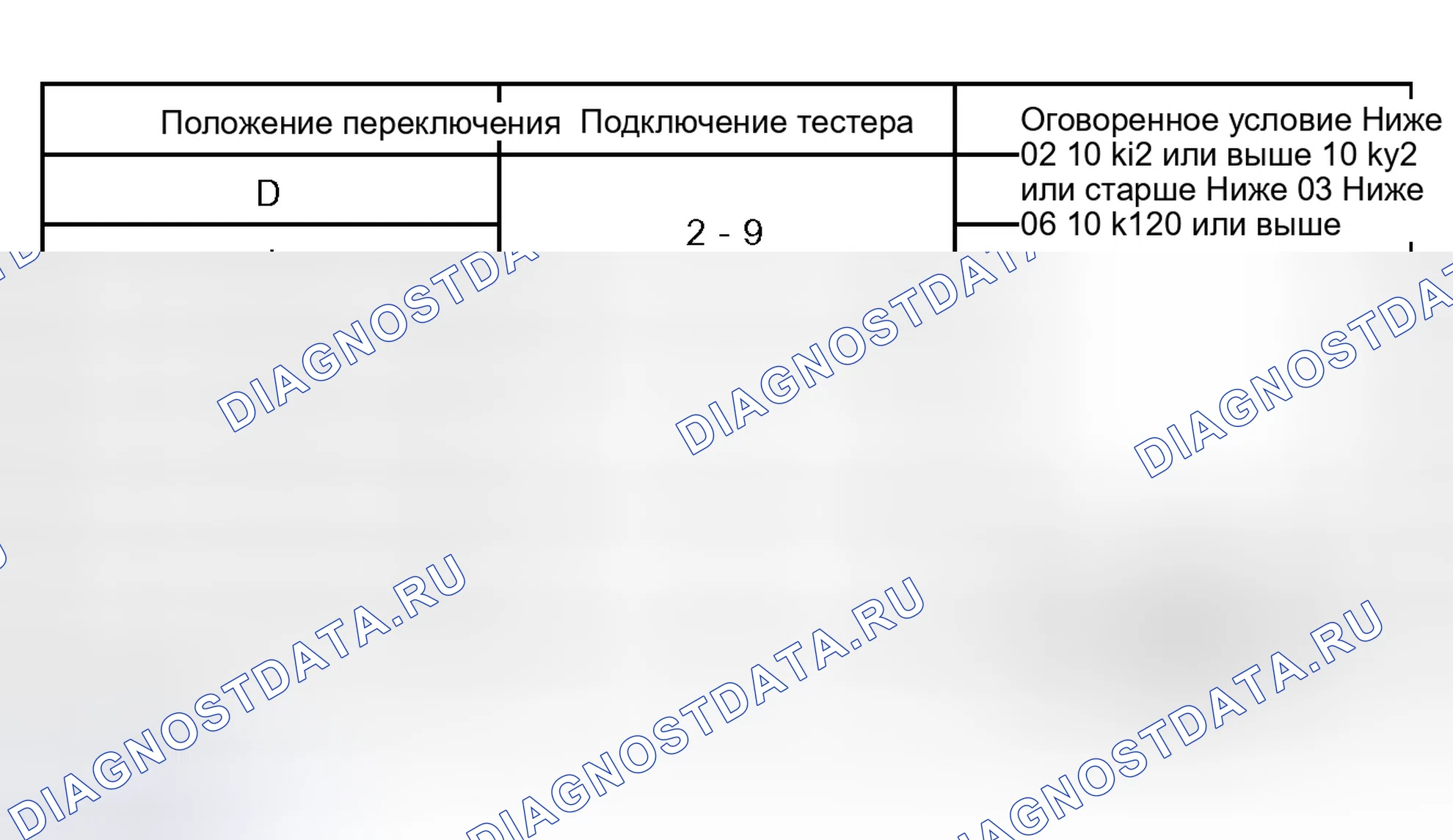 Рис. 91. Lexus RX II