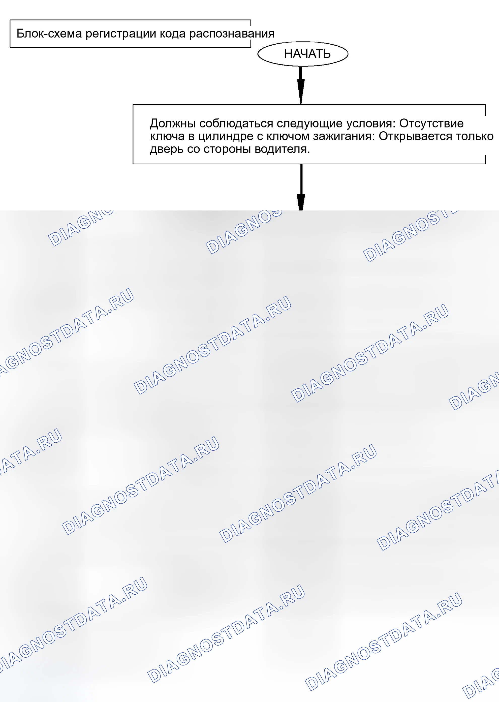 Рис. 125. Scion tC I