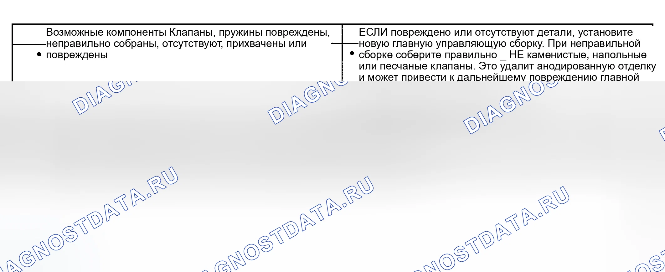 Рис. 152. Ford Explorer III
