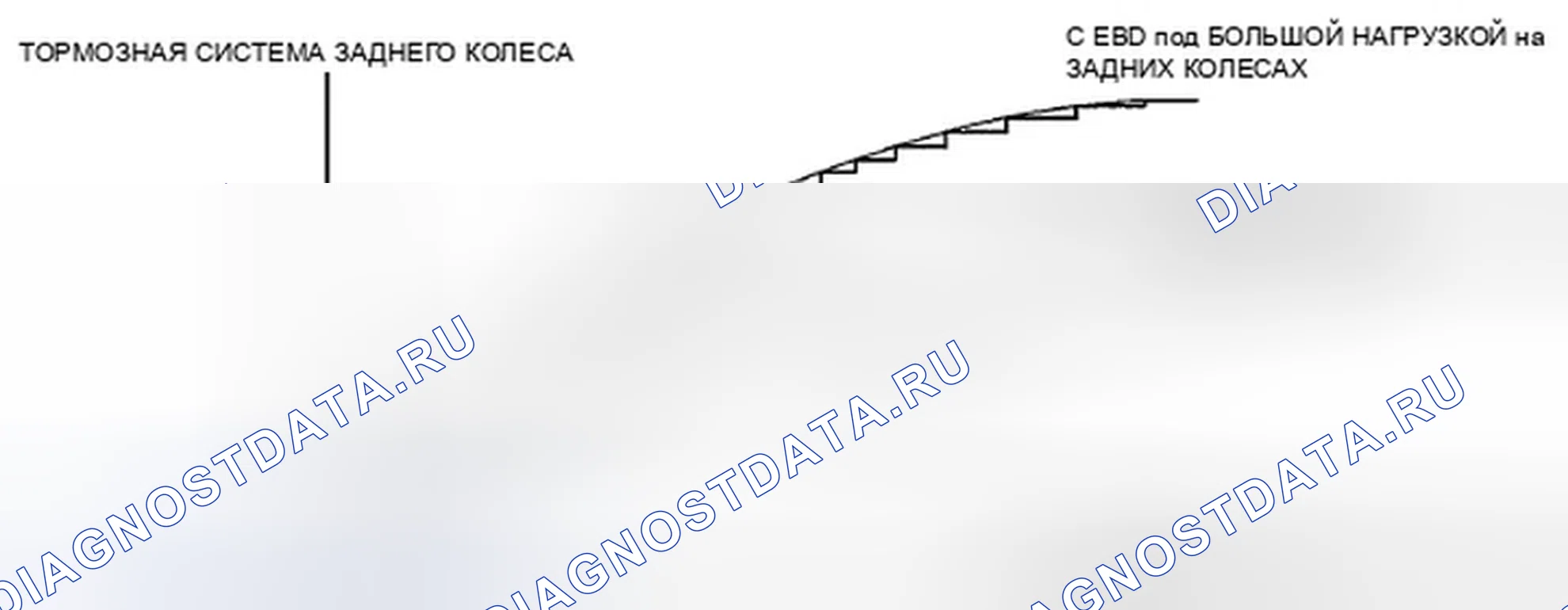 Рис. 134: Характеристики EBD (электронное распределение тормозов). Honda Accord VIII рестайлинг
