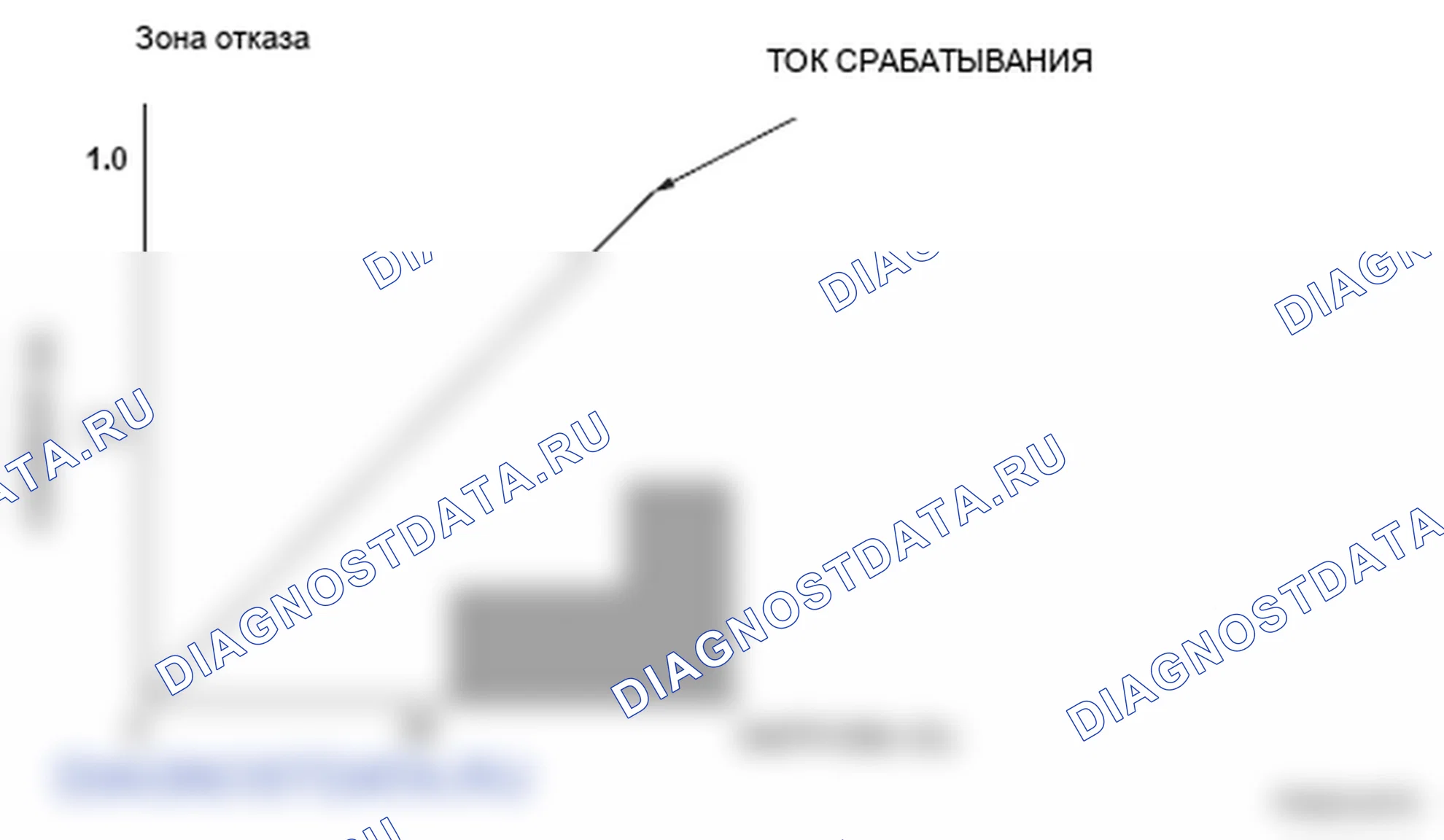 Рис. 106: График зависимости тока от нагрузки. Honda Ridgeline I
