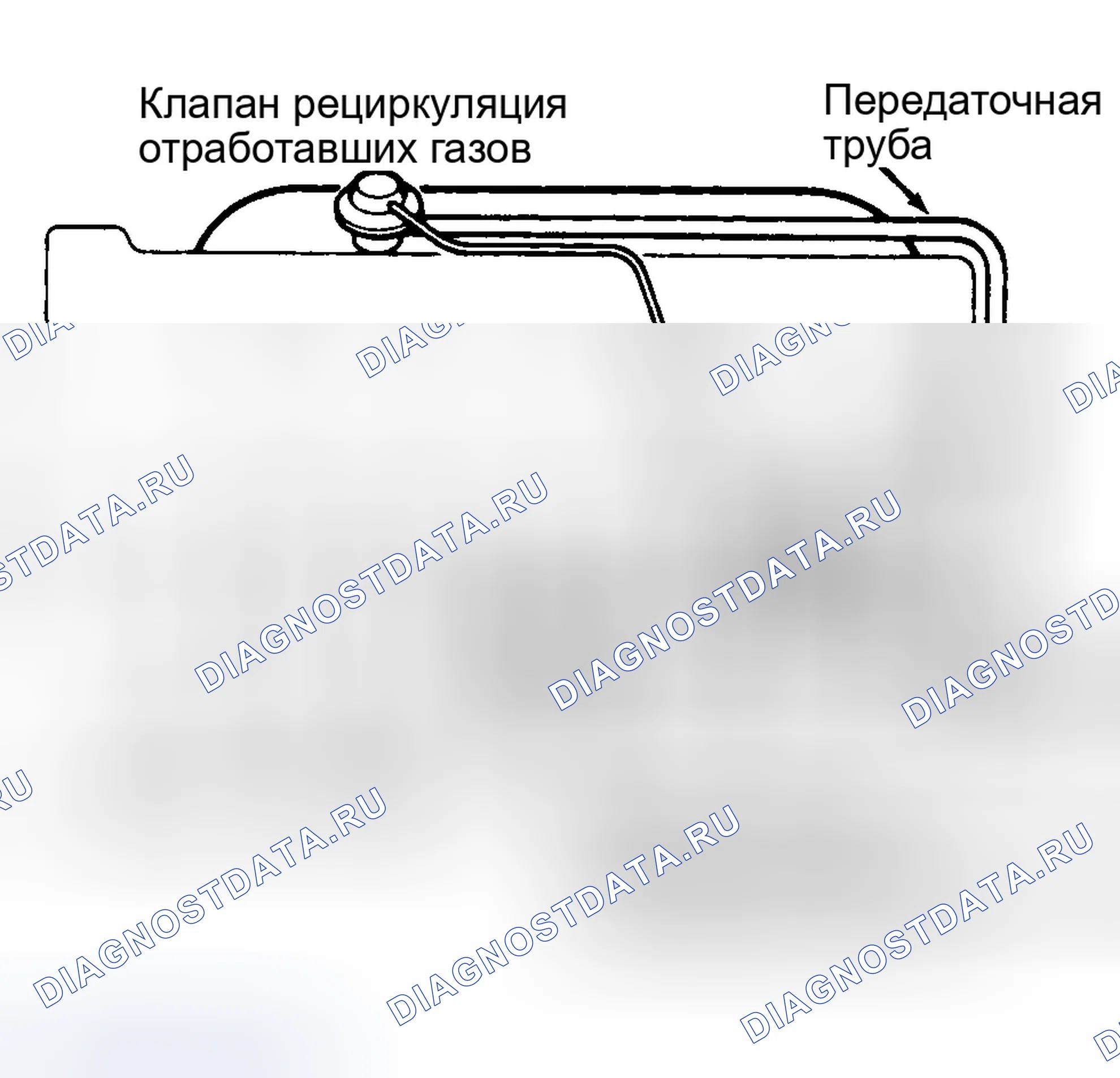 Рис. 2: РЕЦИРКУЛЯЦИЯ ОТРАБОТАВШИХ ГАЗОВ (рециркуляция отработавших газов). Jaguar XJS Series 3