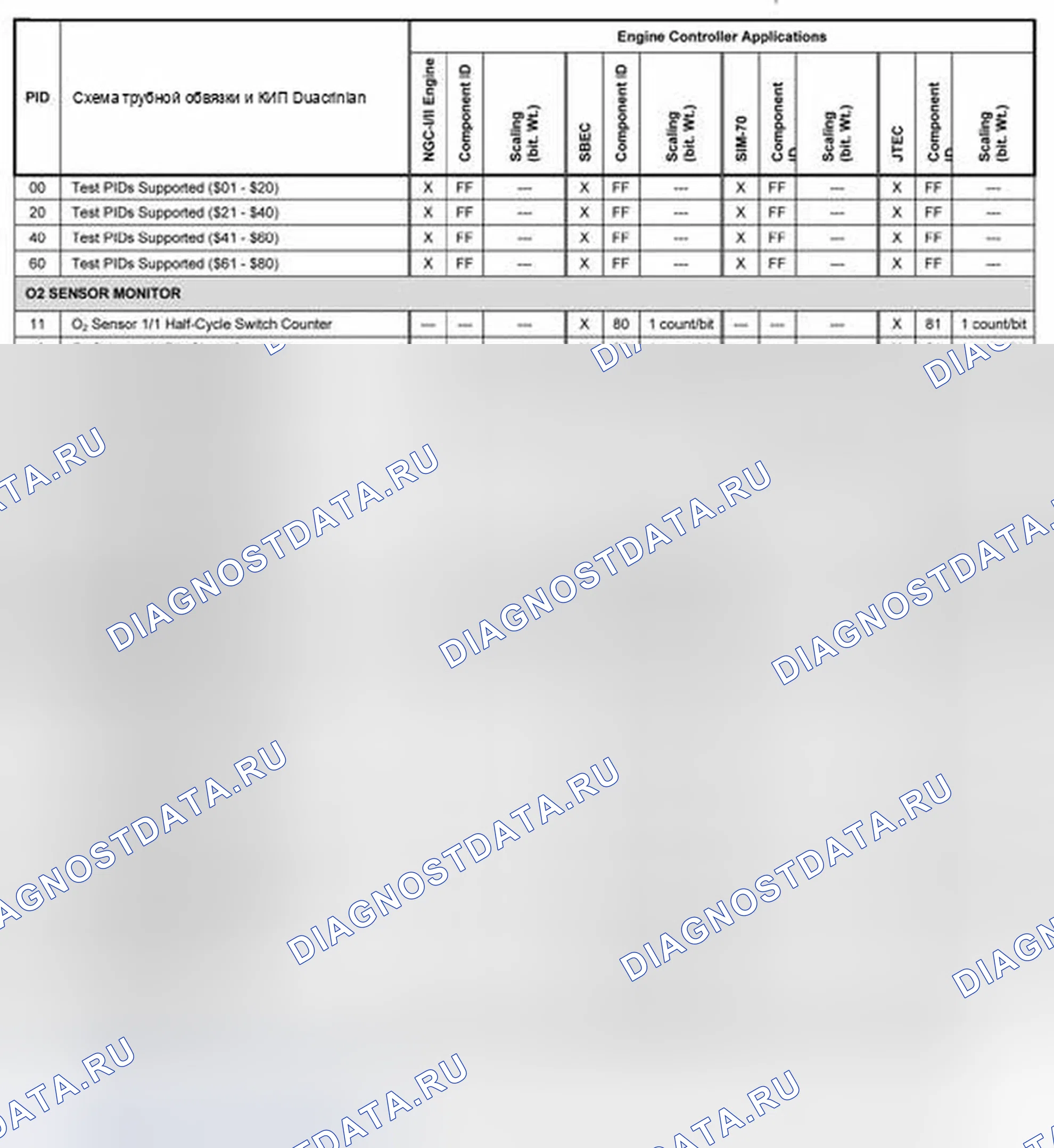 Рис. 11: 2003-2004. Chrysler Town & Country IV